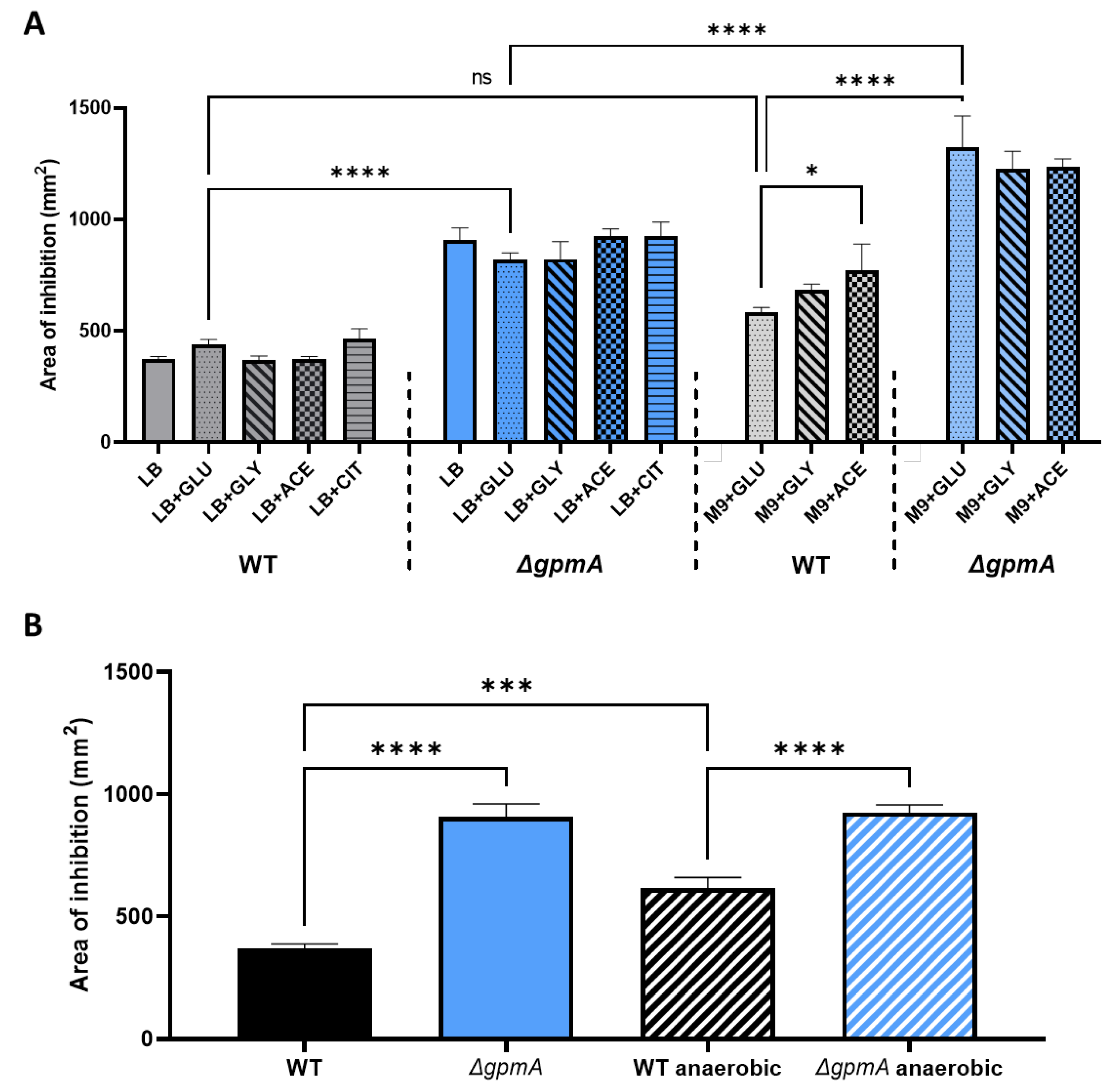 Antioxidants 11 02053 g006