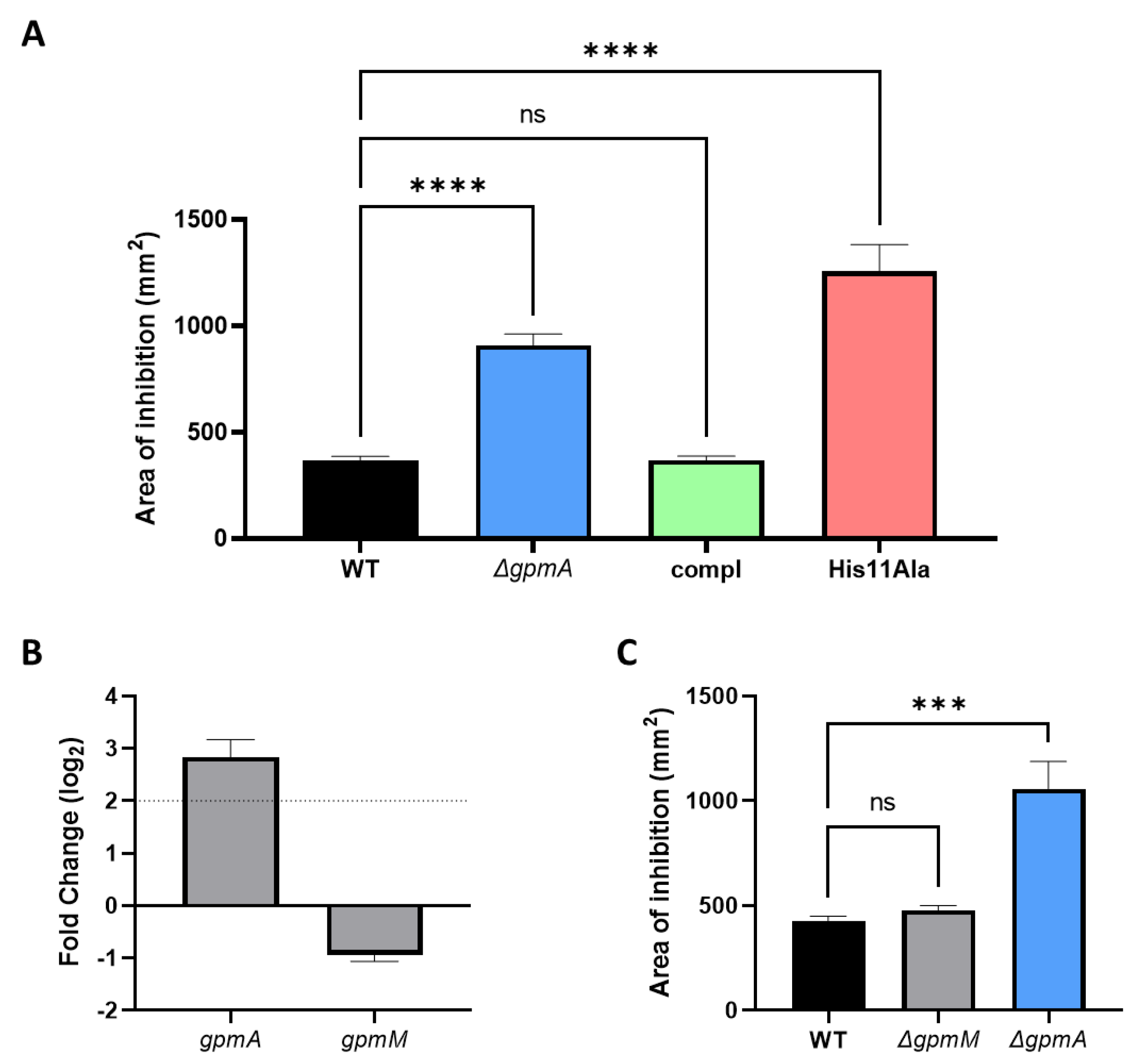 Antioxidants 11 02053 g007