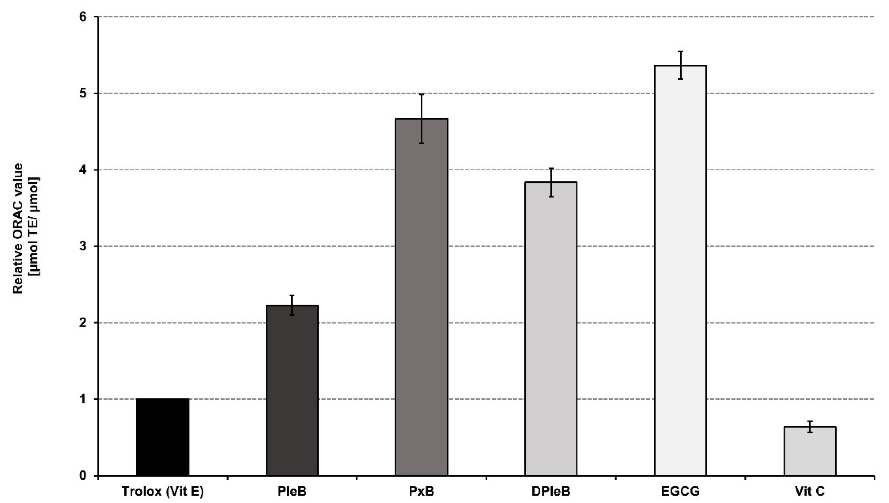 Antioxidants 11 02056 g001
