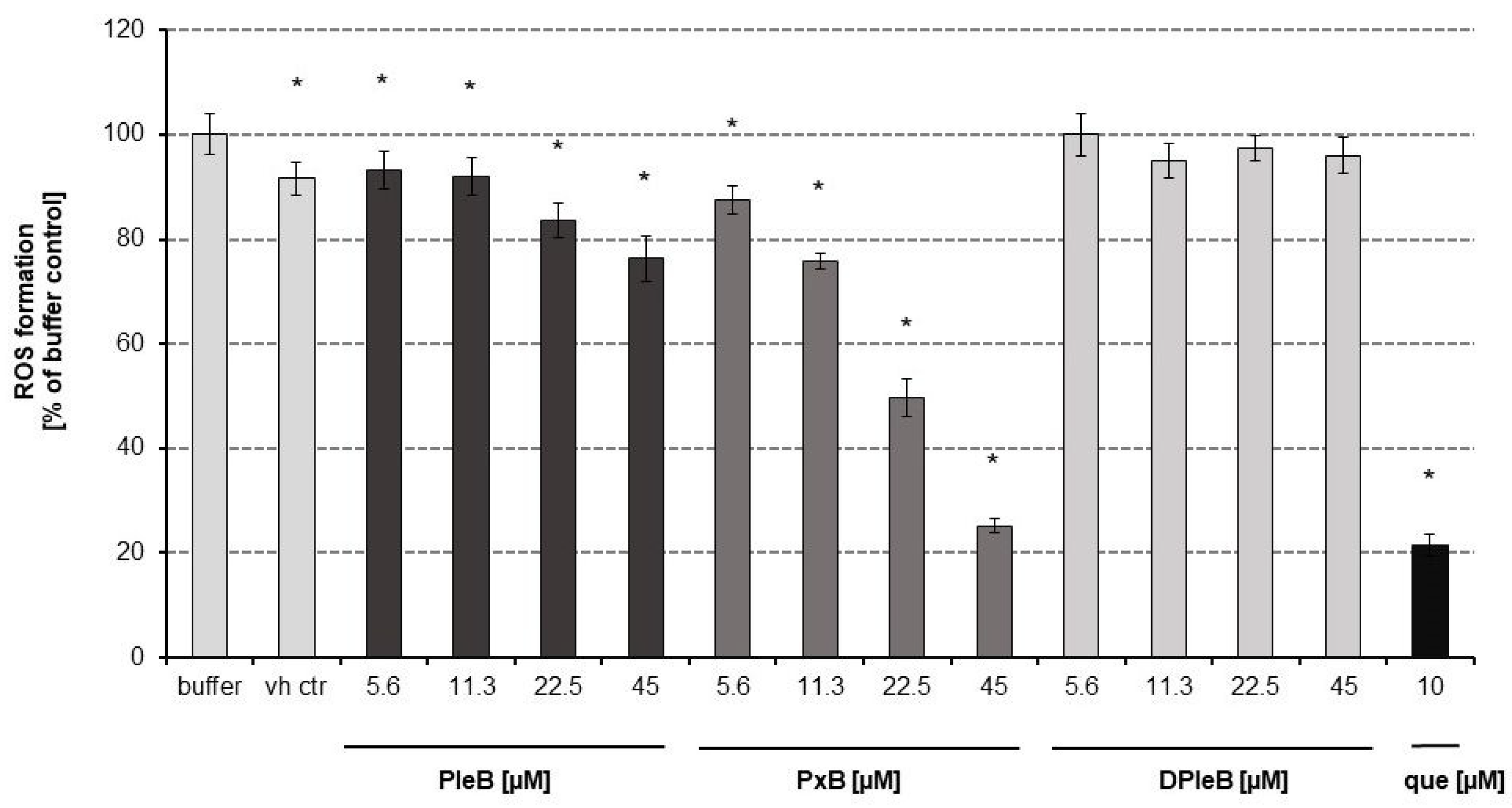 Antioxidants 11 02056 g002