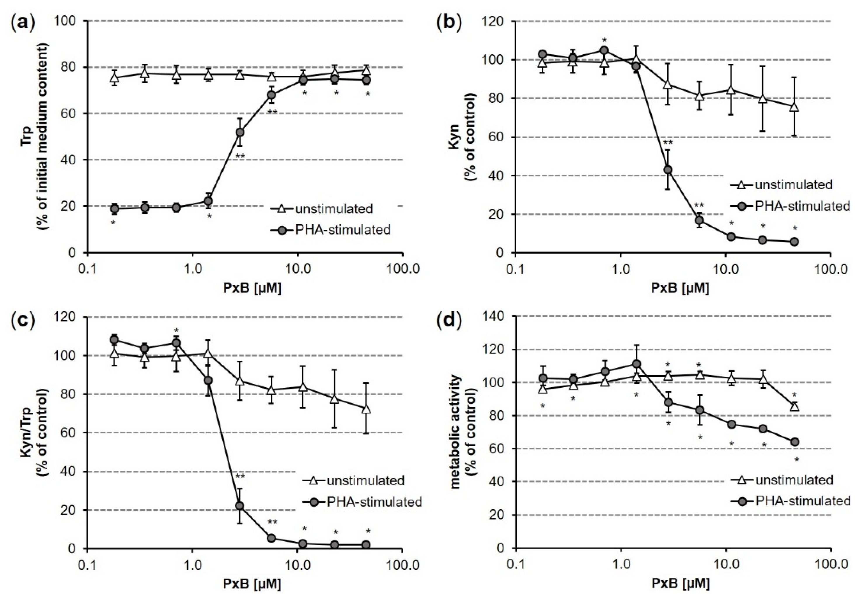 Antioxidants 11 02056 g004