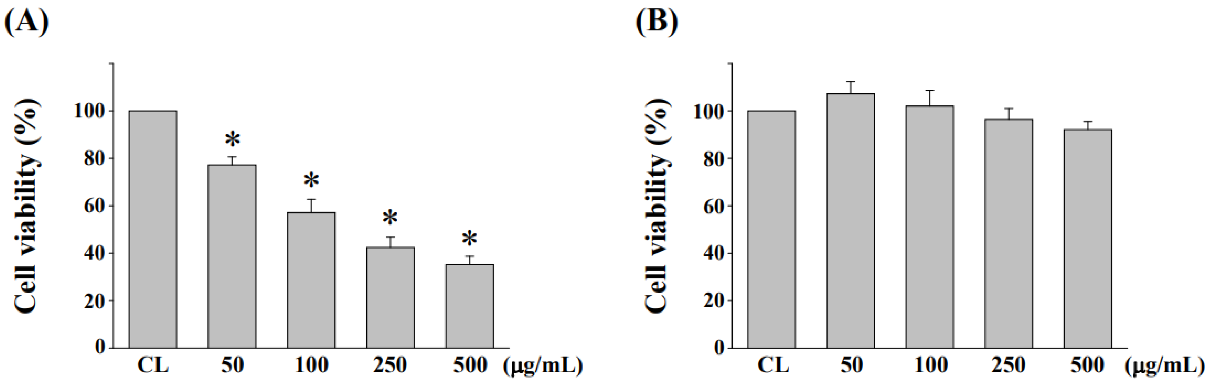 Antioxidants 11 02057 g002