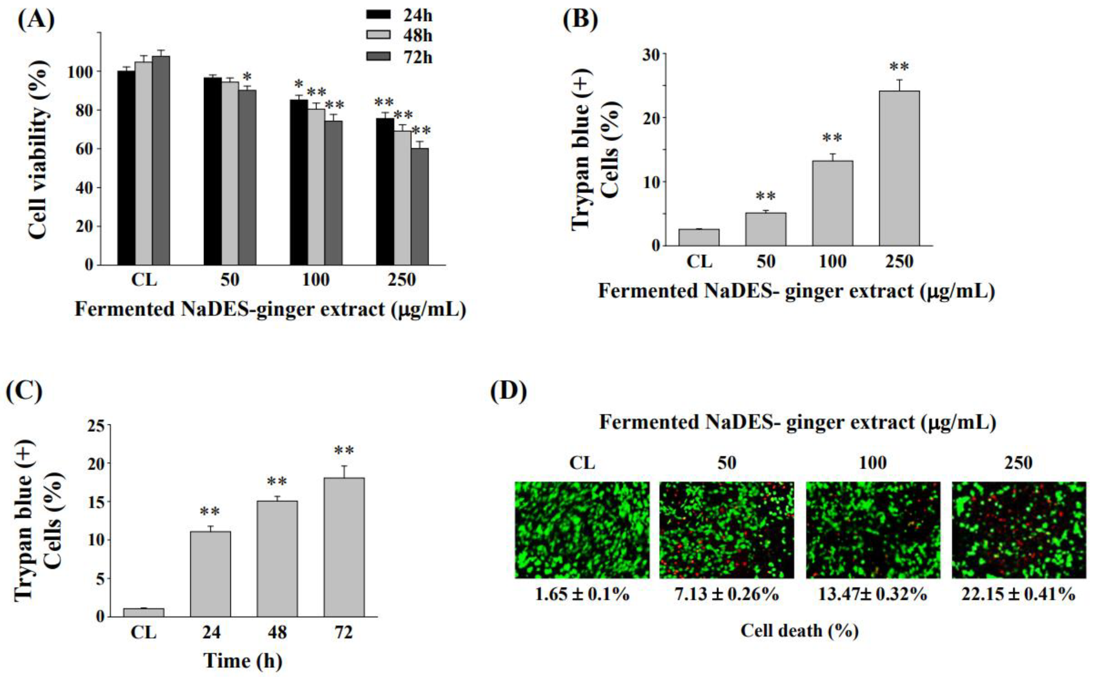 Antioxidants 11 02057 g004