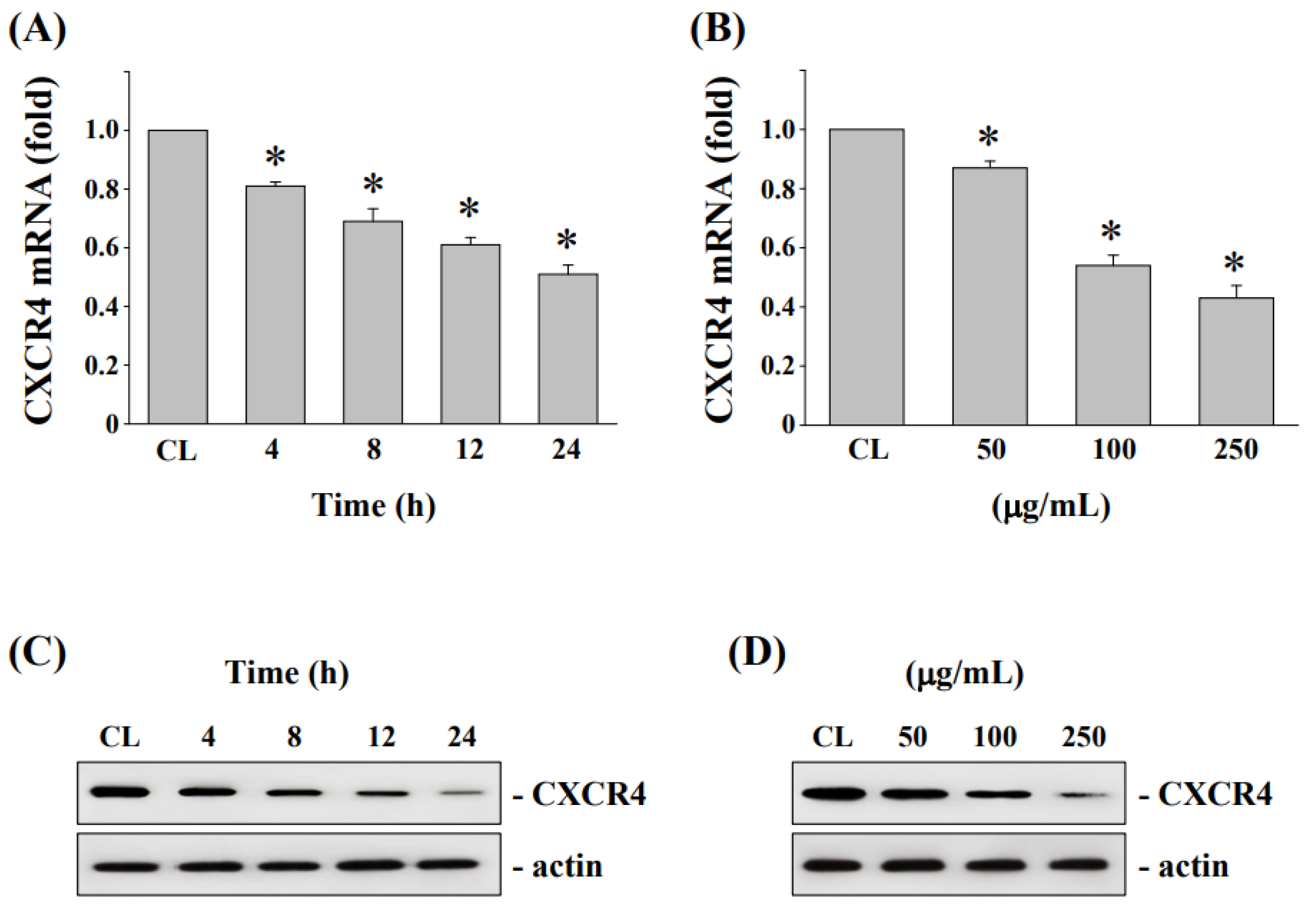 Antioxidants 11 02057 g005