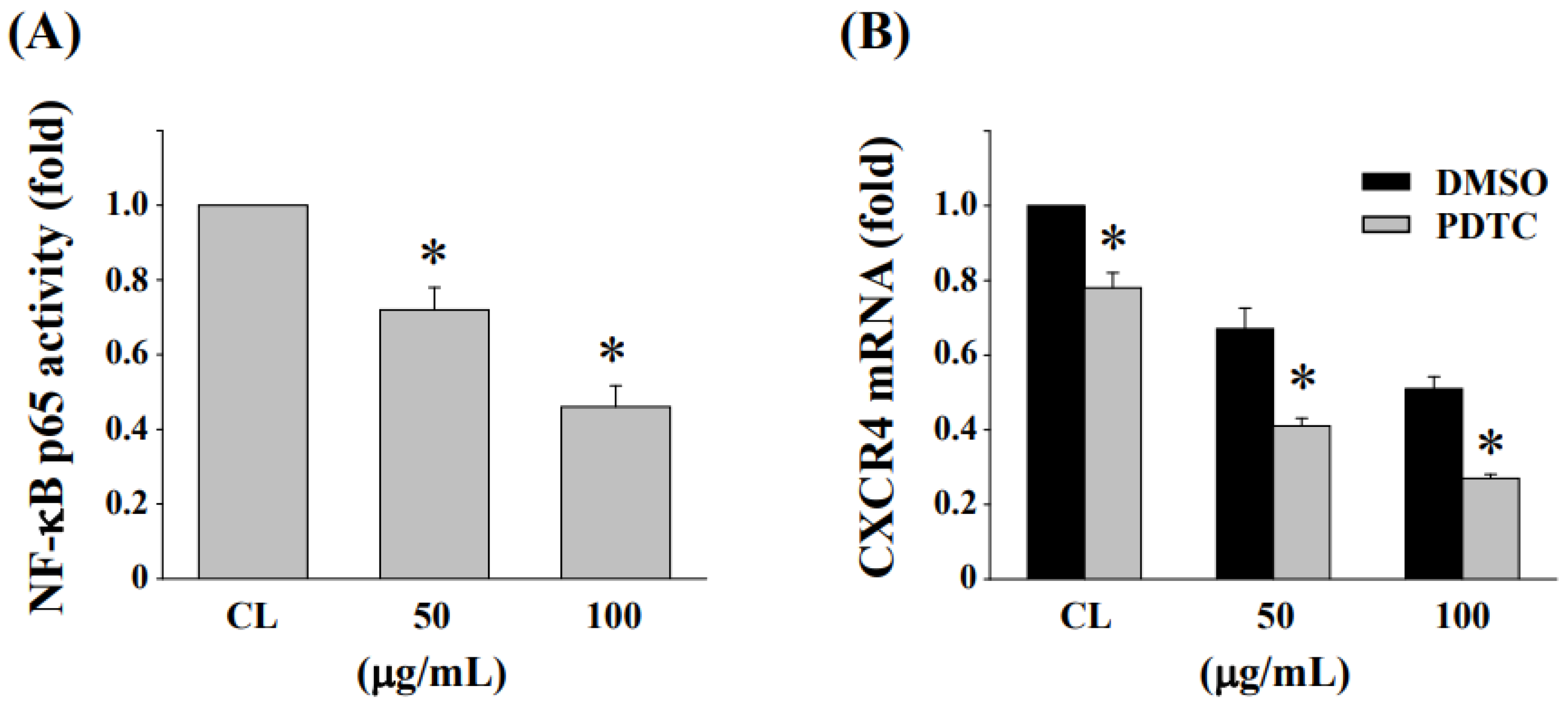 Antioxidants 11 02057 g007