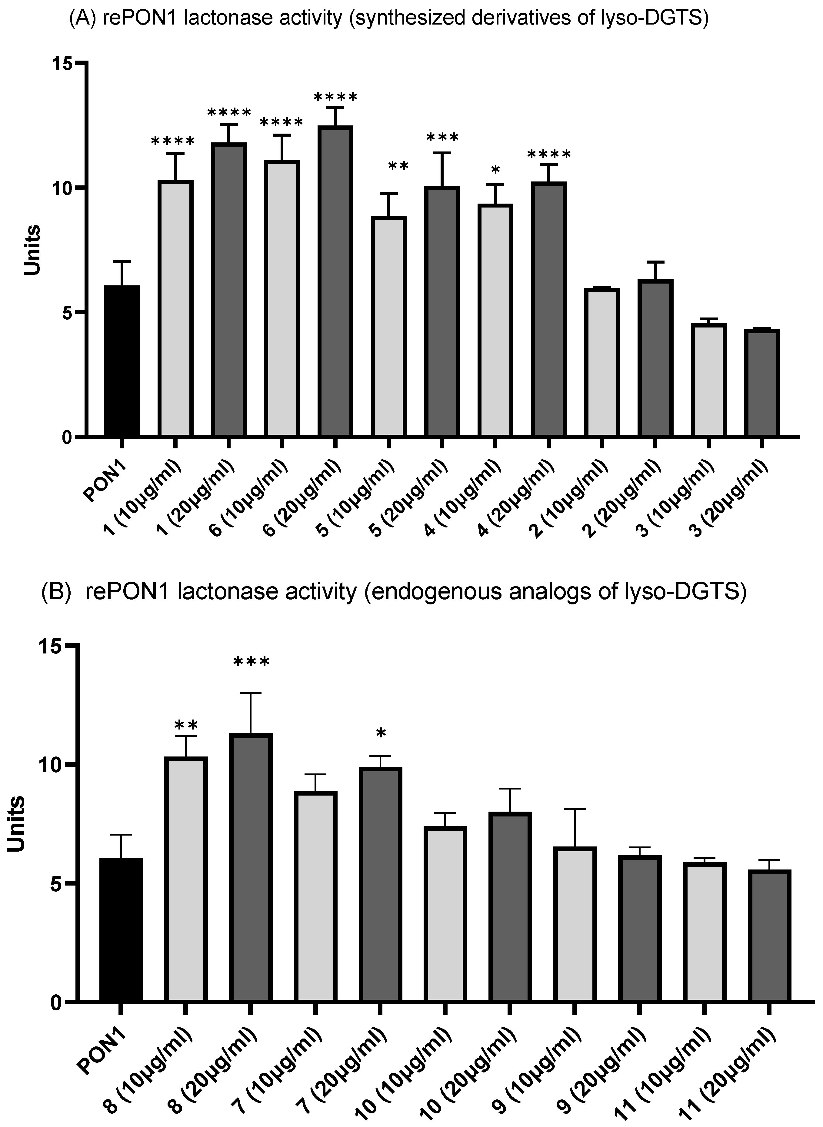 Antioxidants 11 02058 g002
