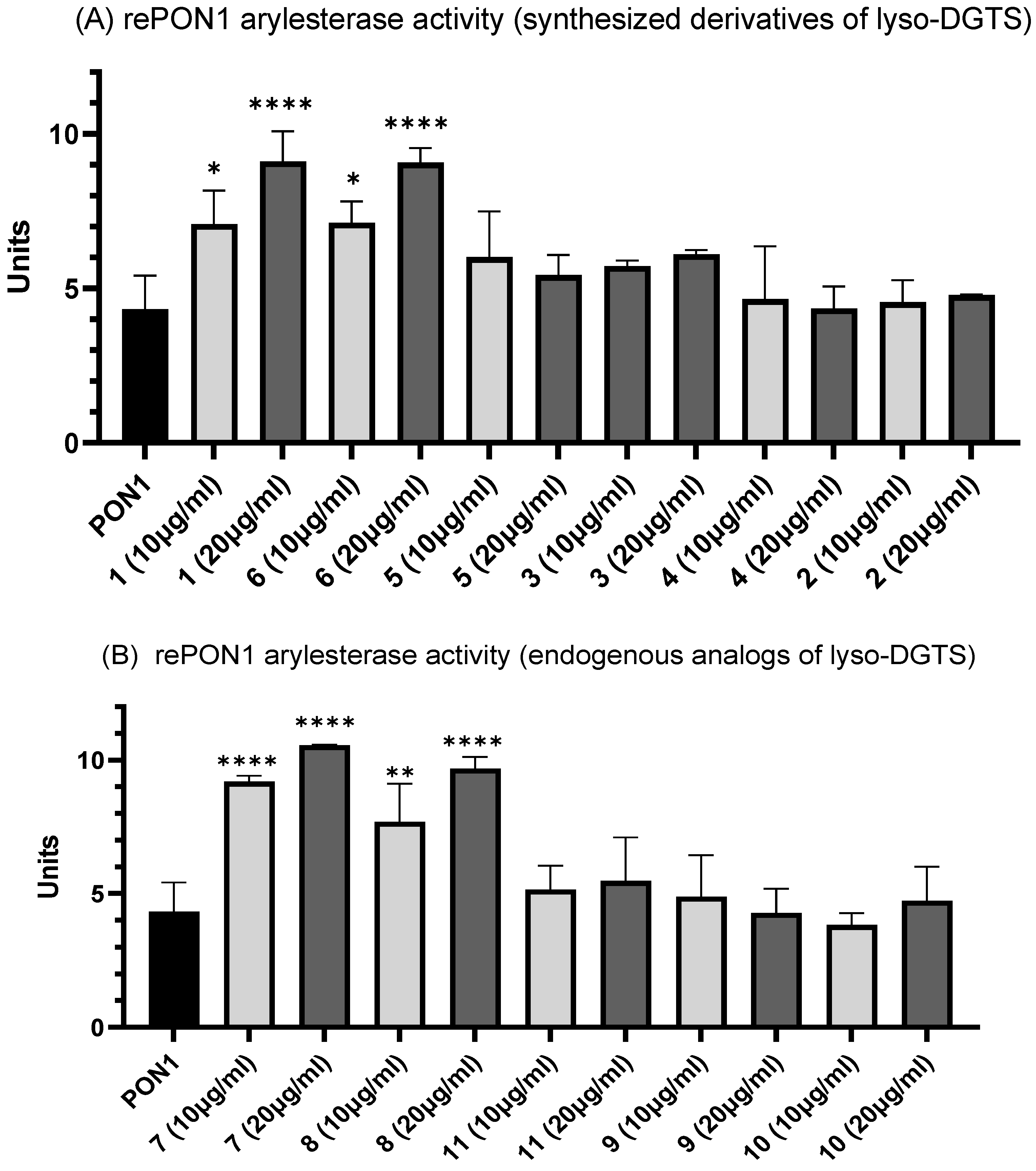 Antioxidants 11 02058 g003