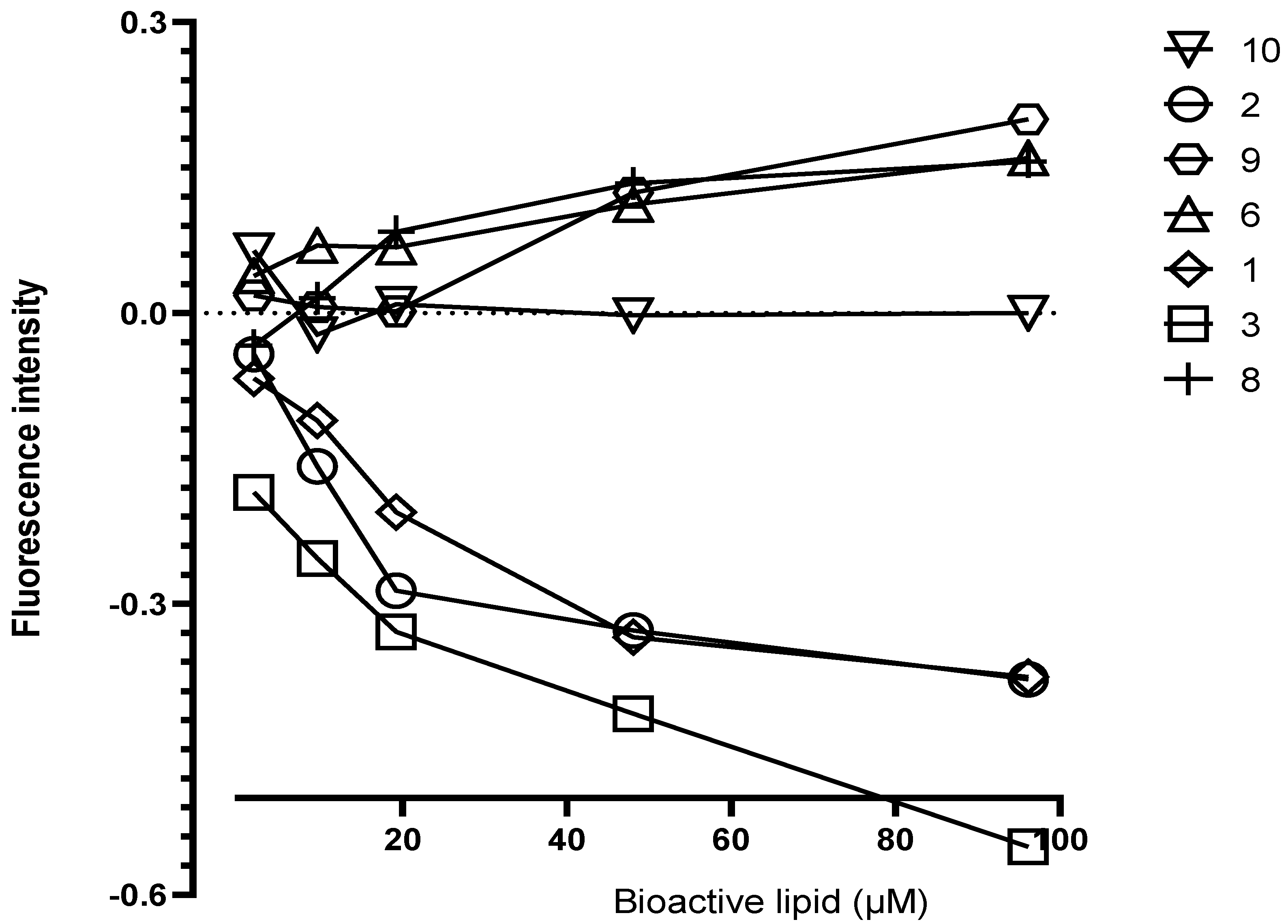 Antioxidants 11 02058 g004