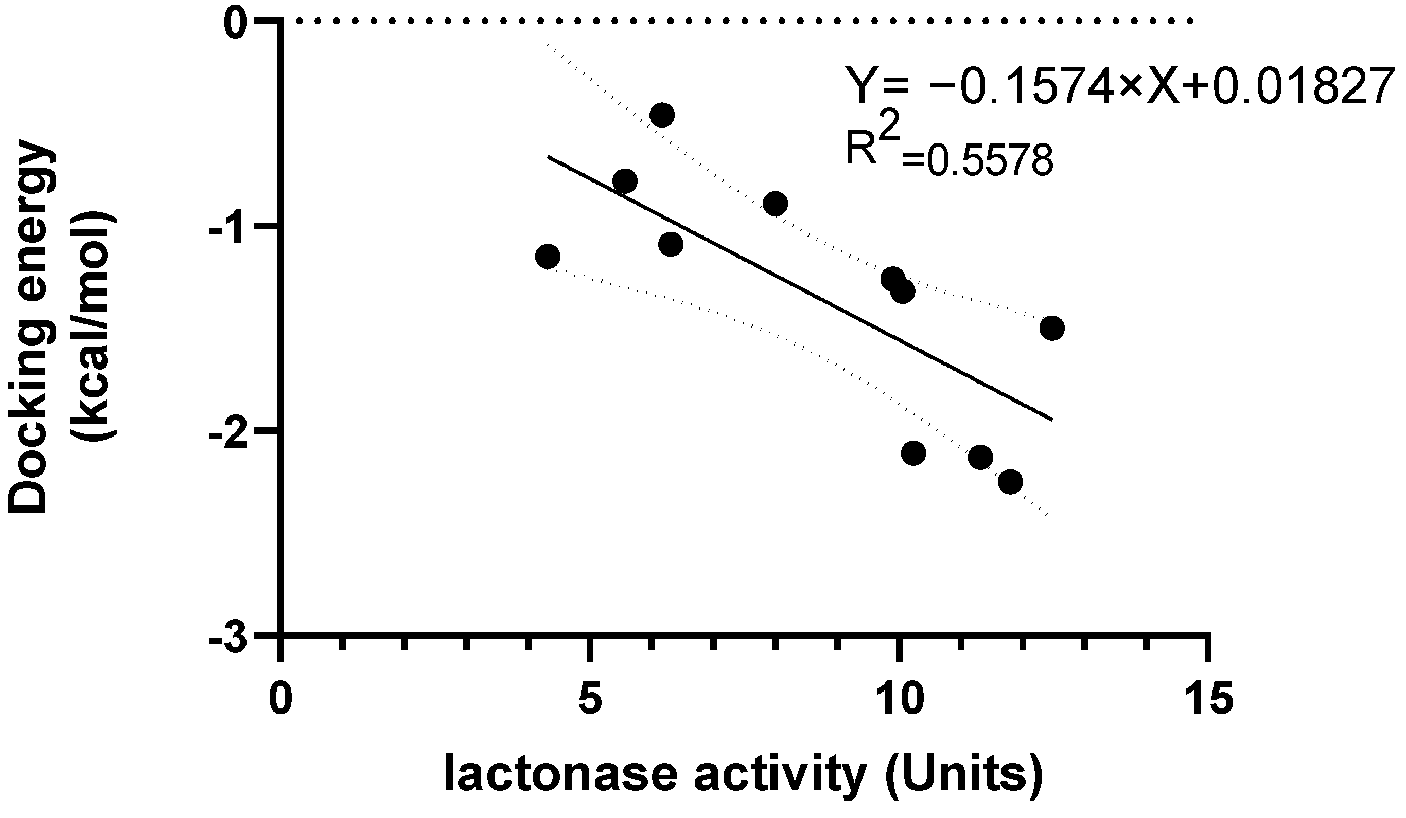 Antioxidants 11 02058 g006