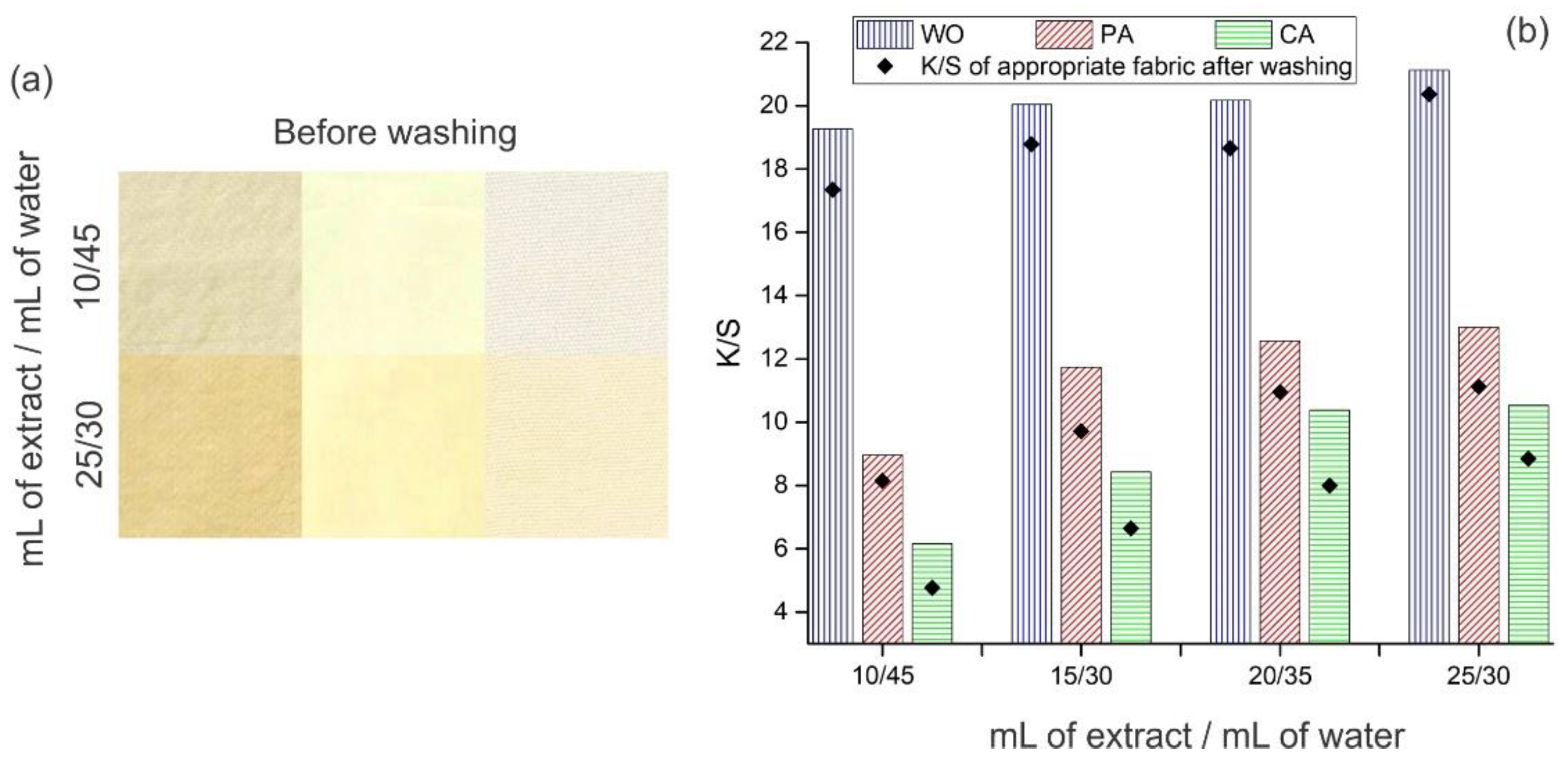 Antioxidants 11 02059 g002