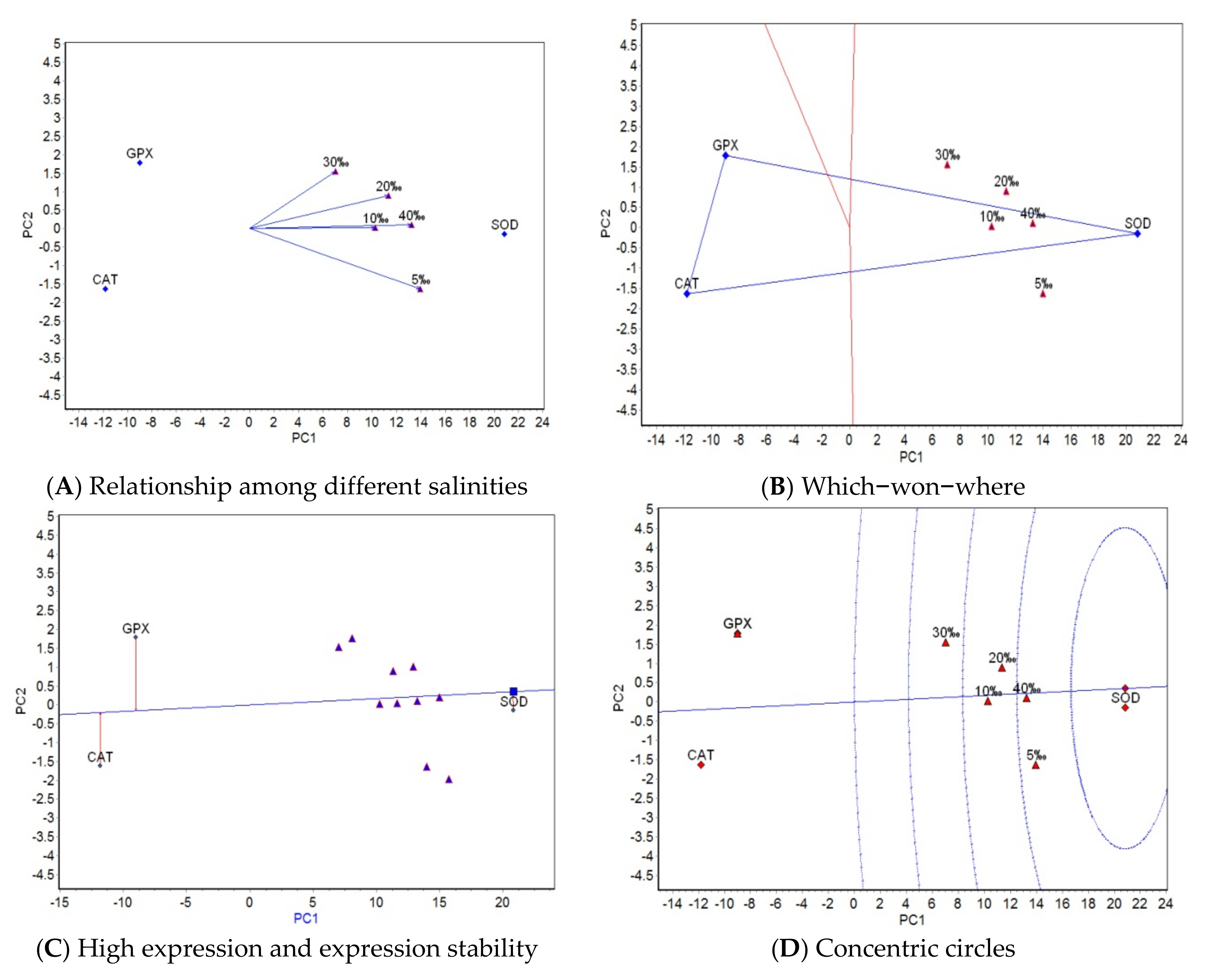 Antioxidants 11 02062 g001