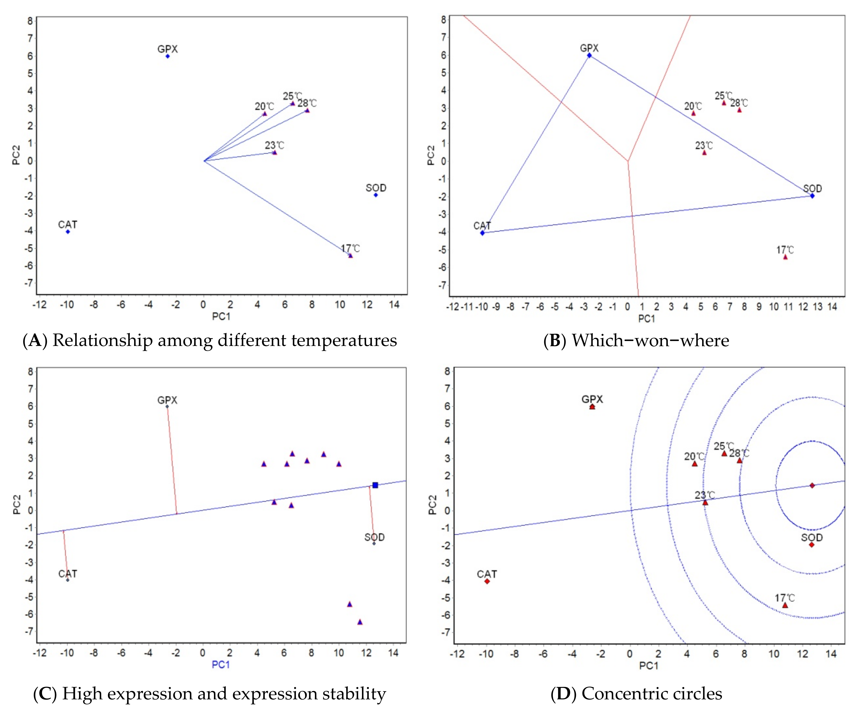 Antioxidants 11 02062 g002