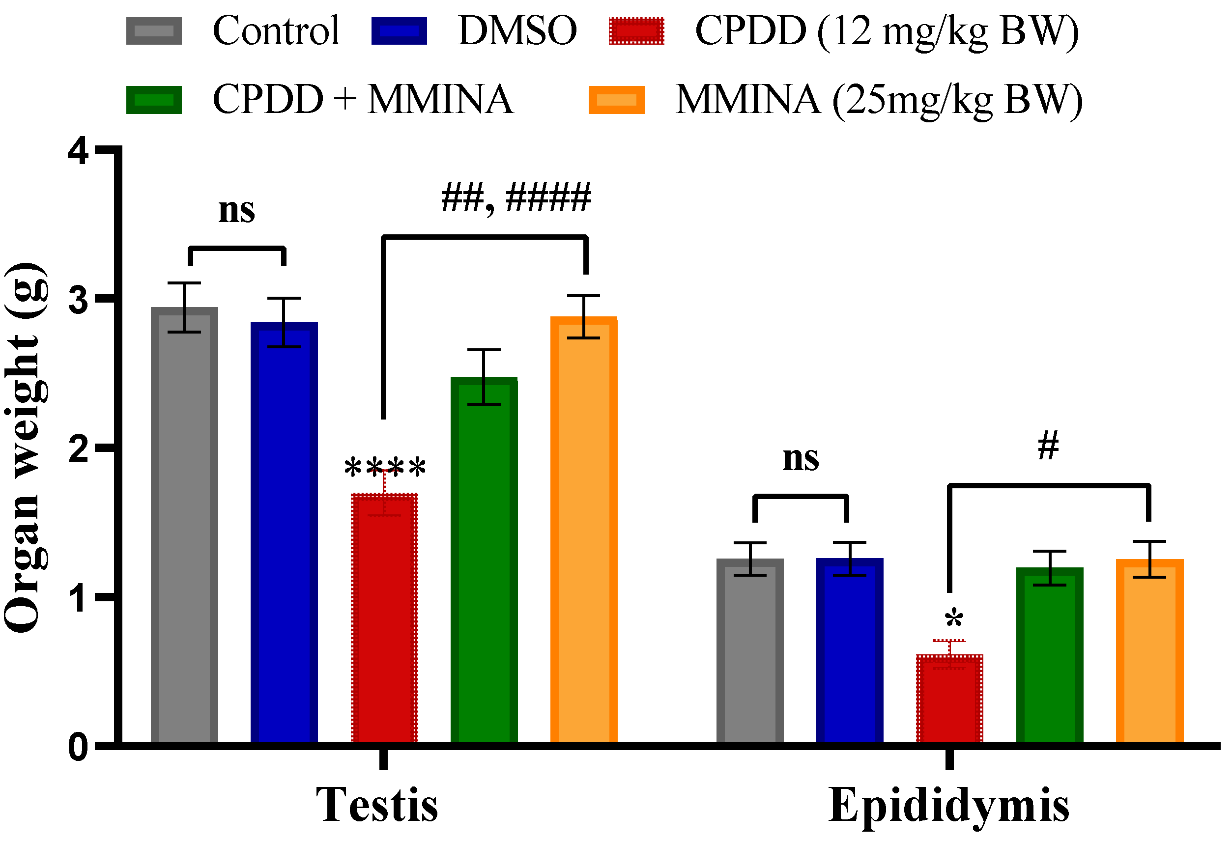 Antioxidants 11 02063 g001