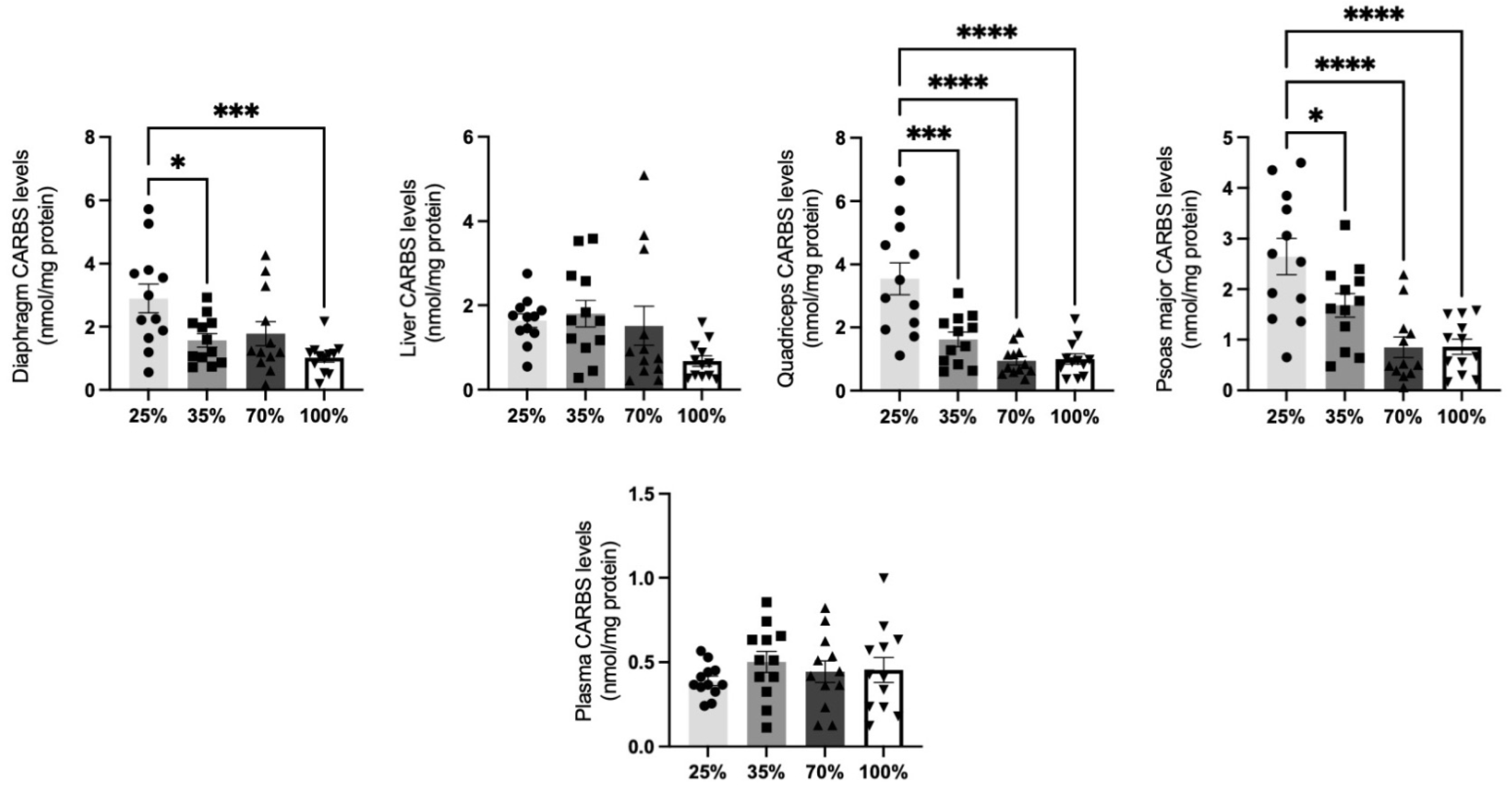 Antioxidants 11 02065 g001