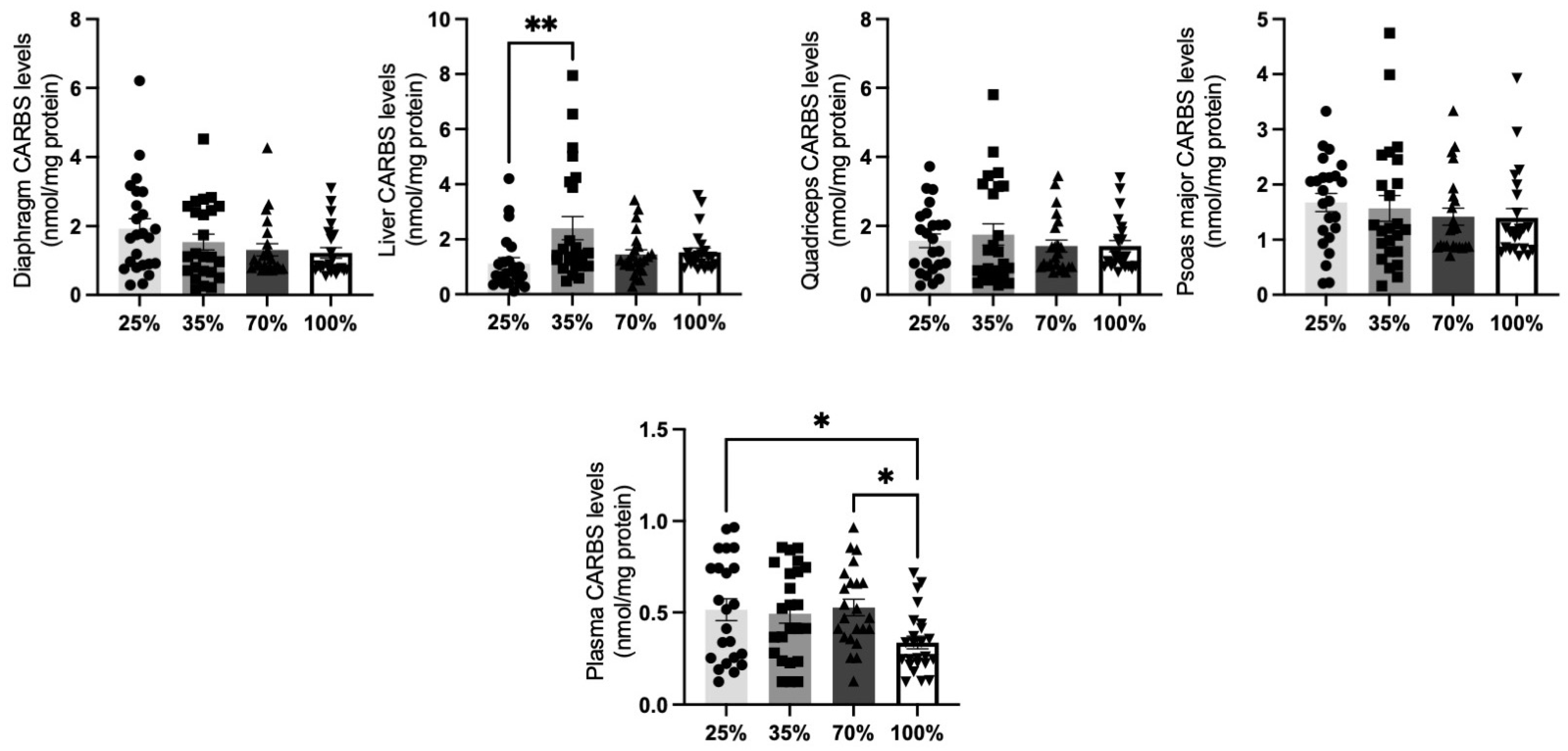 Antioxidants 11 02065 g002