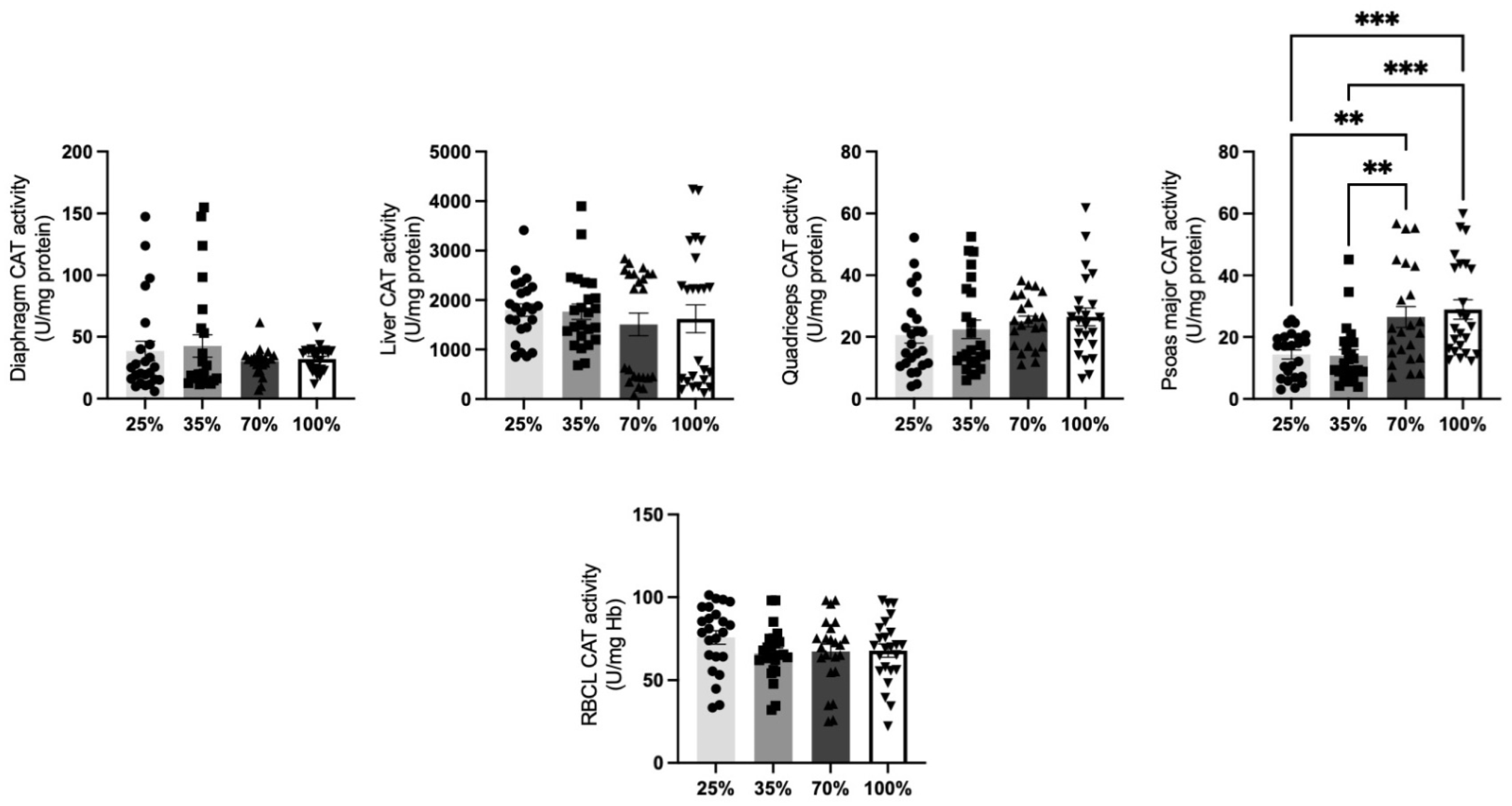 Antioxidants 11 02065 g004