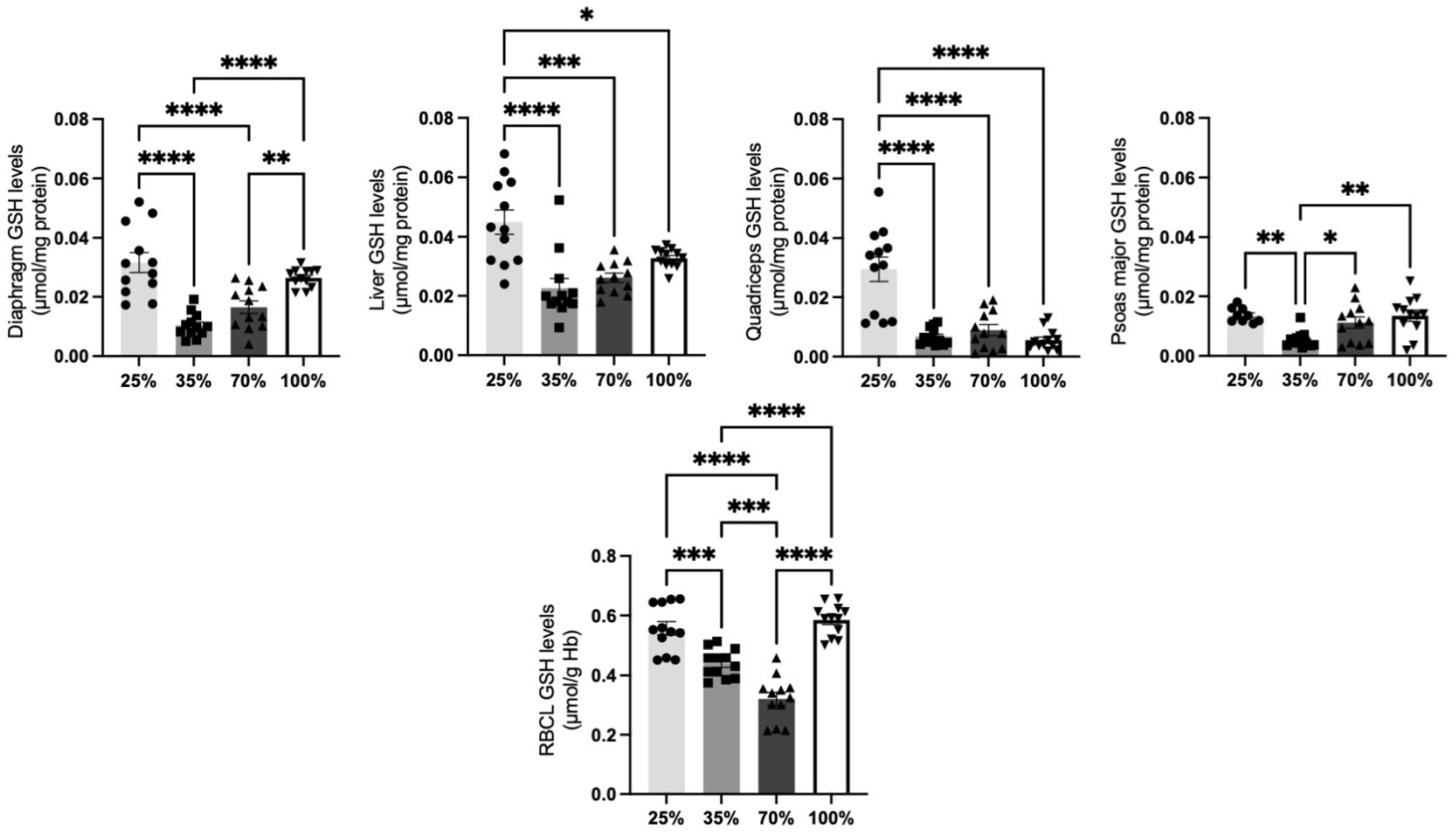 Antioxidants 11 02065 g005