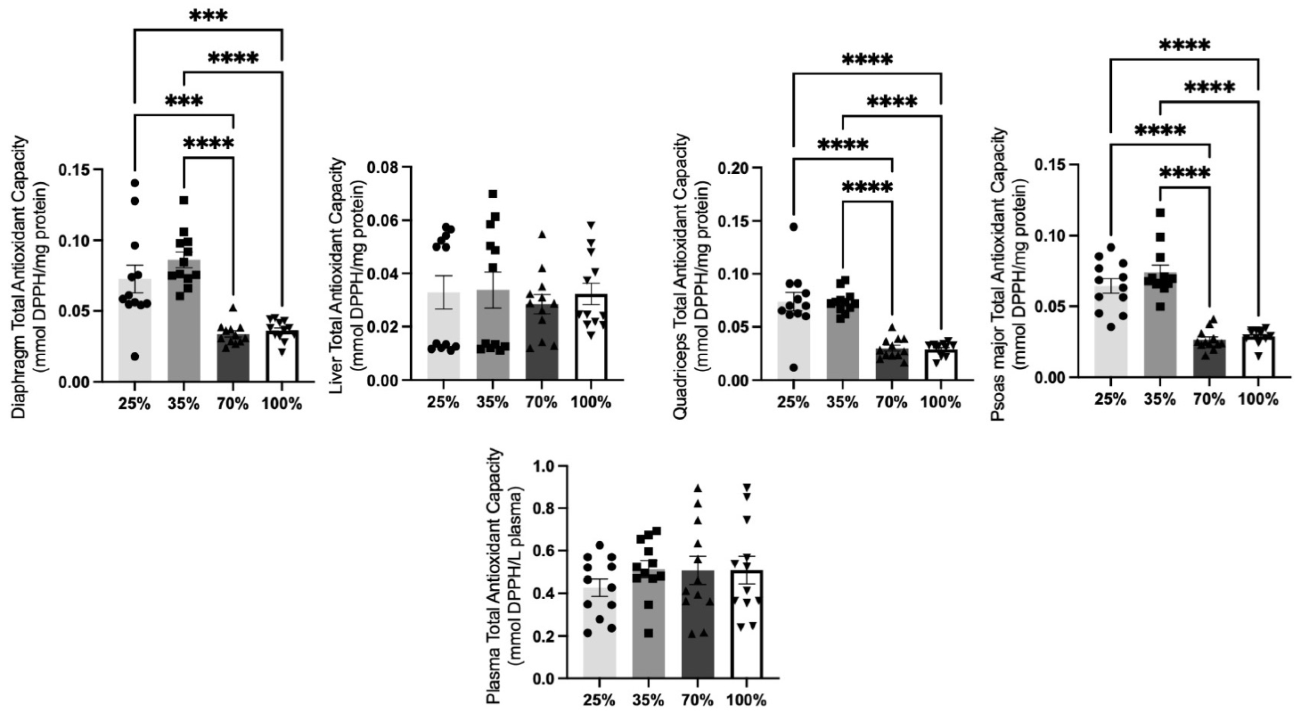 Antioxidants 11 02065 g007
