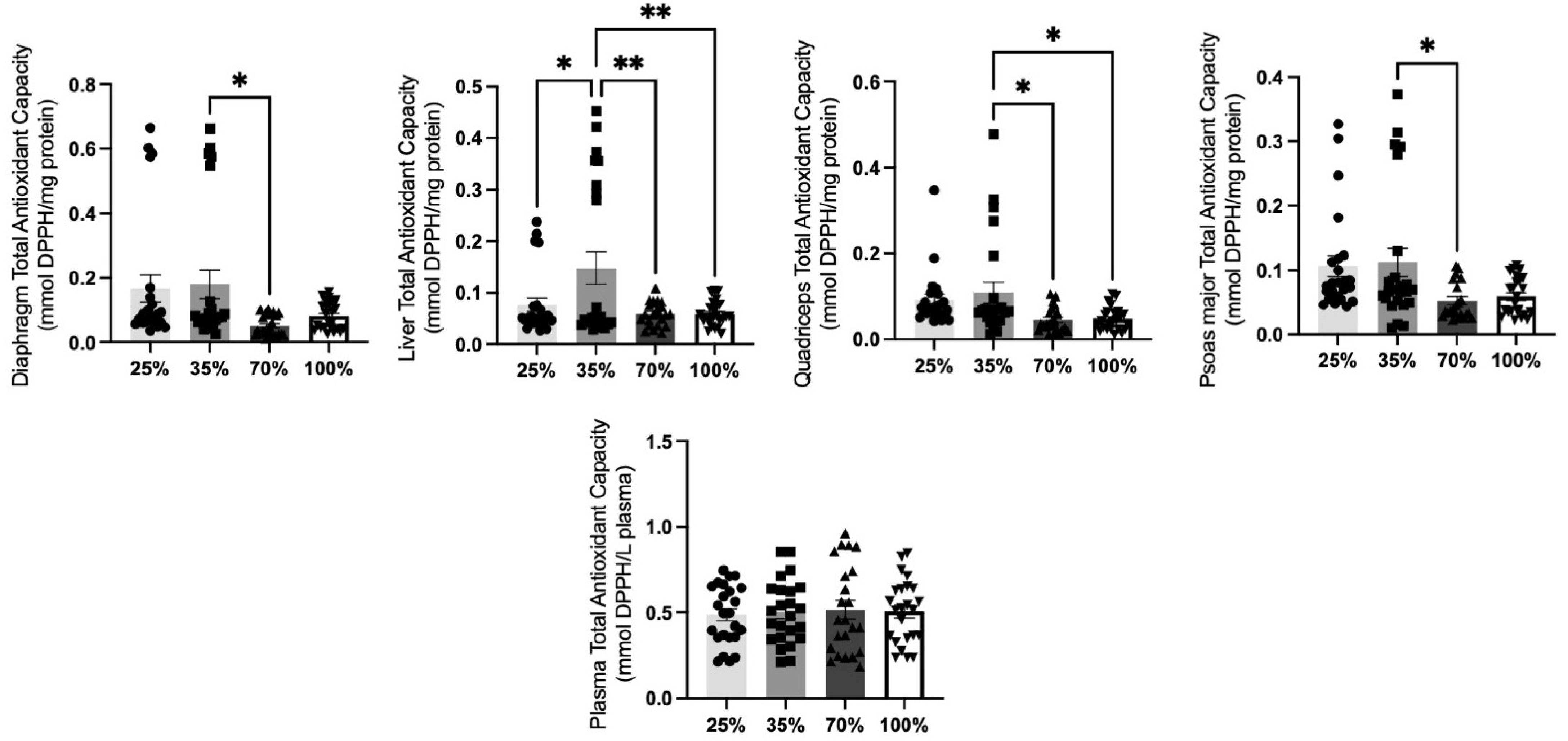 Antioxidants 11 02065 g008