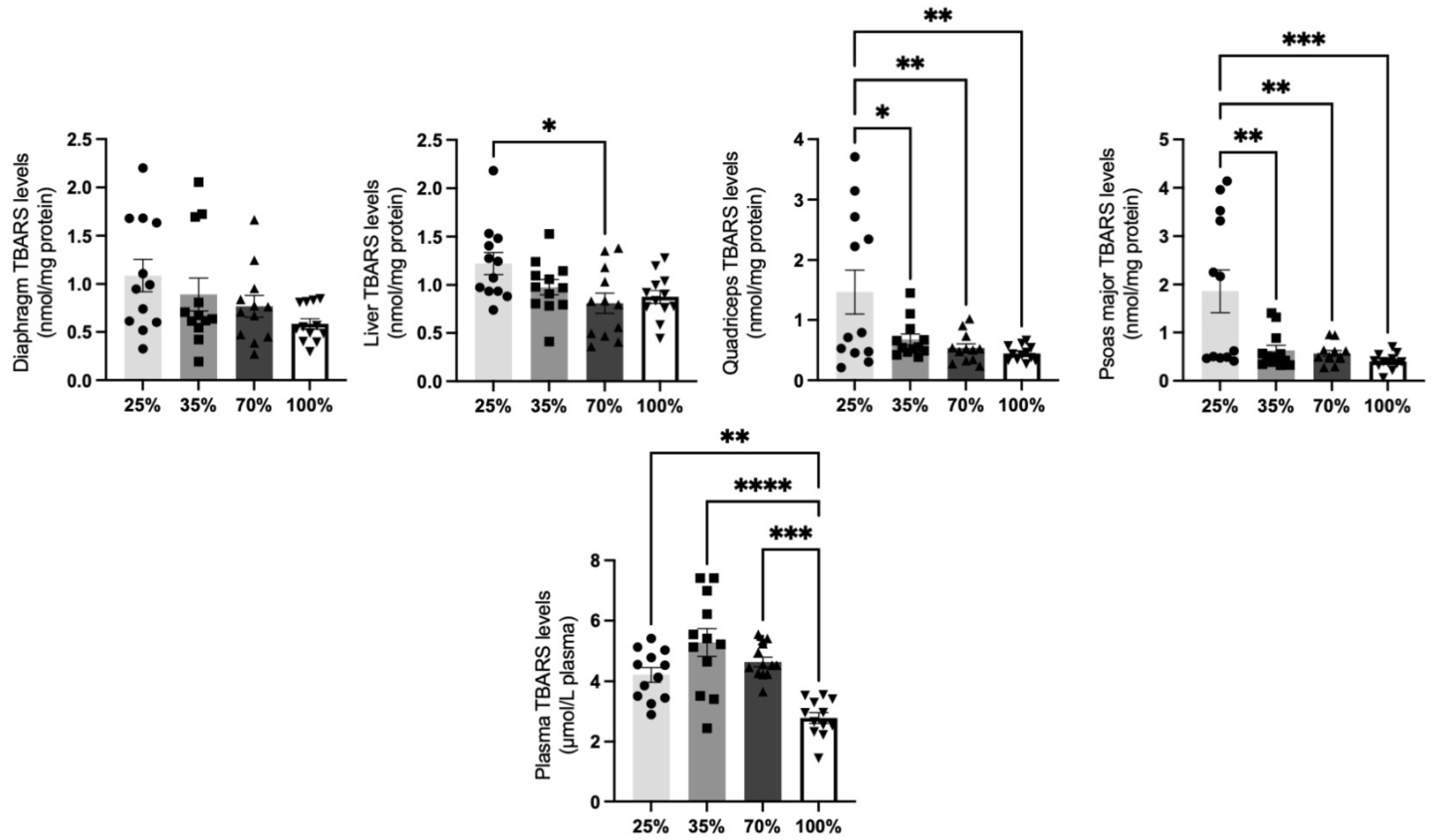 Antioxidants 11 02065 g009