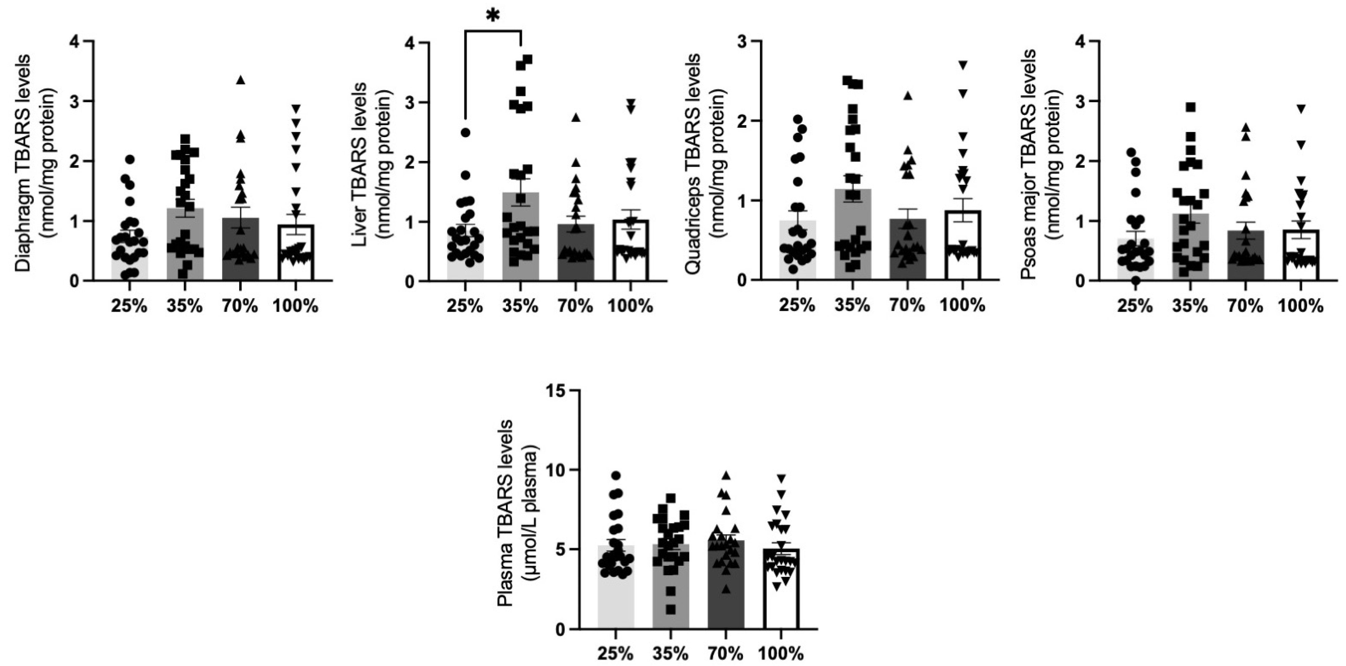 Antioxidants 11 02065 g010