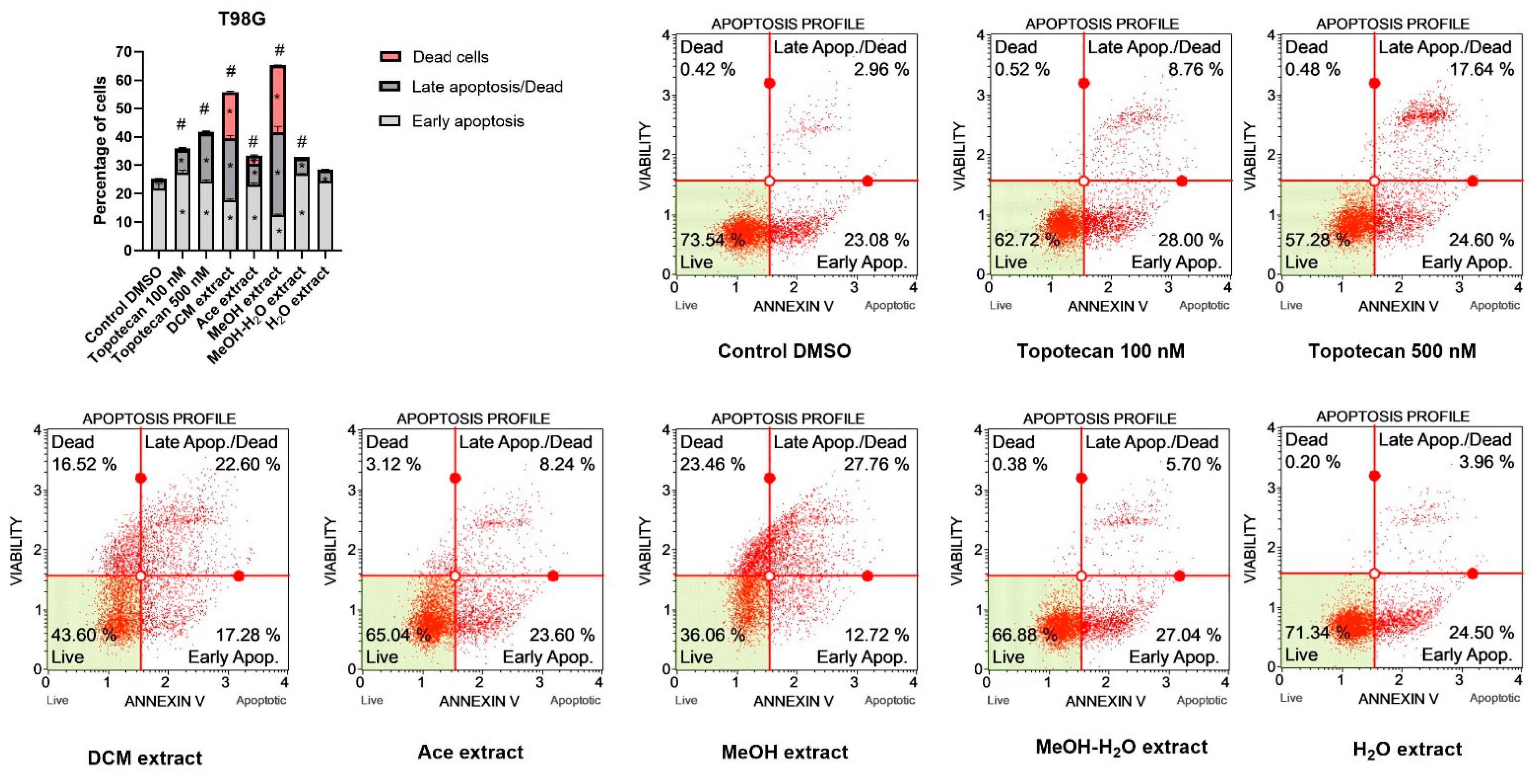 Antioxidants 11 02069 g007 Antioxidants 11 02069 g007