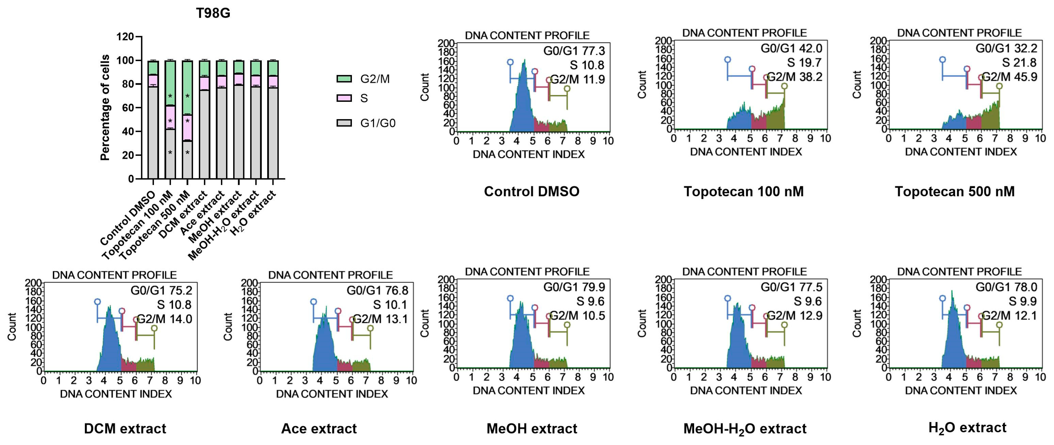 Antioxidants 11 02069 g009 Antioxidants 11 02069 g009
