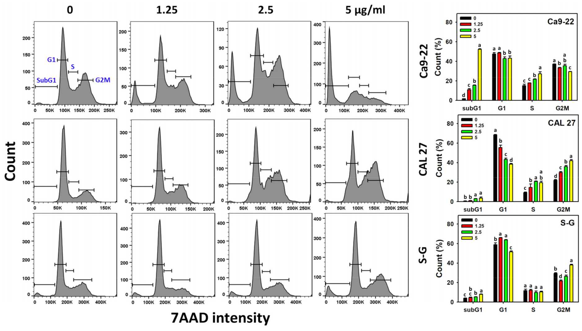 Antioxidants 11 02072 g002