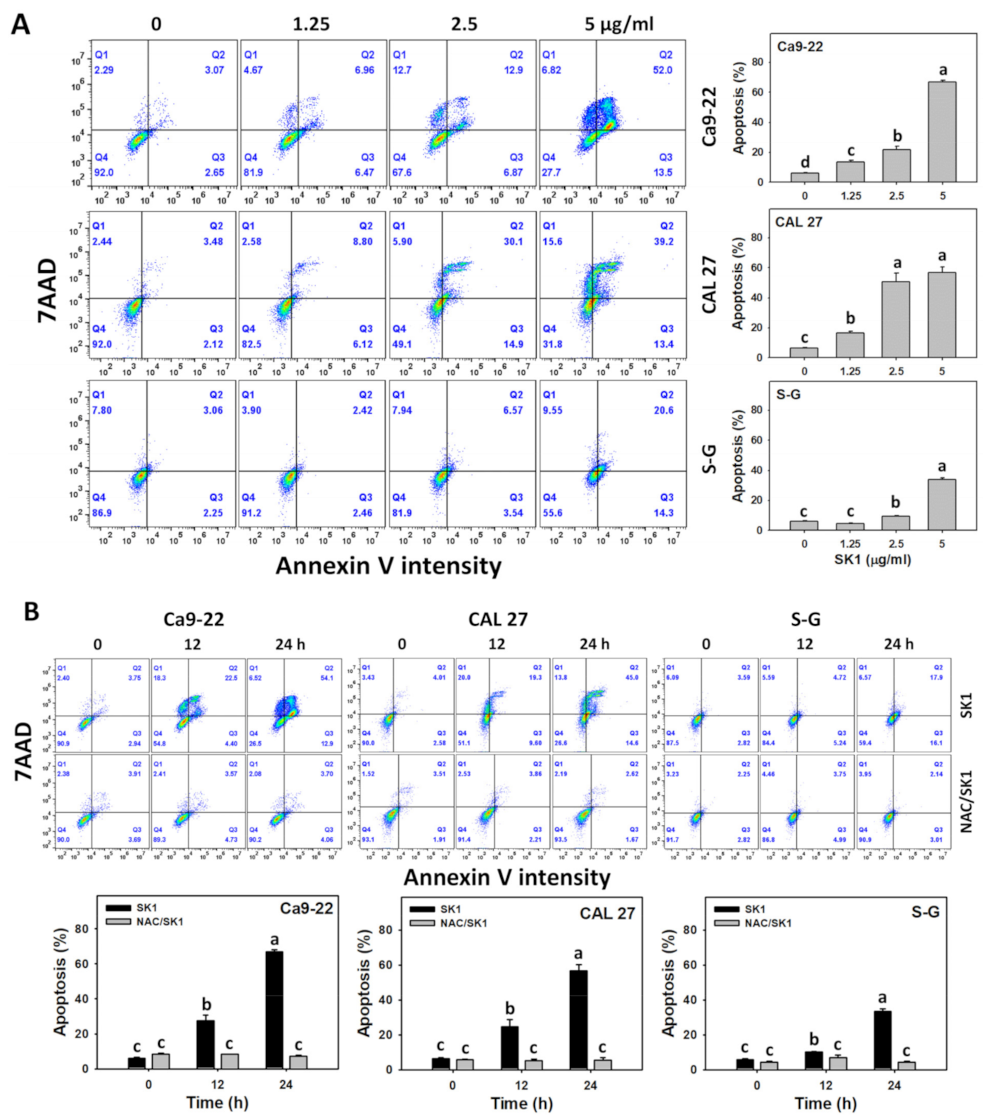 Antioxidants 11 02072 g003