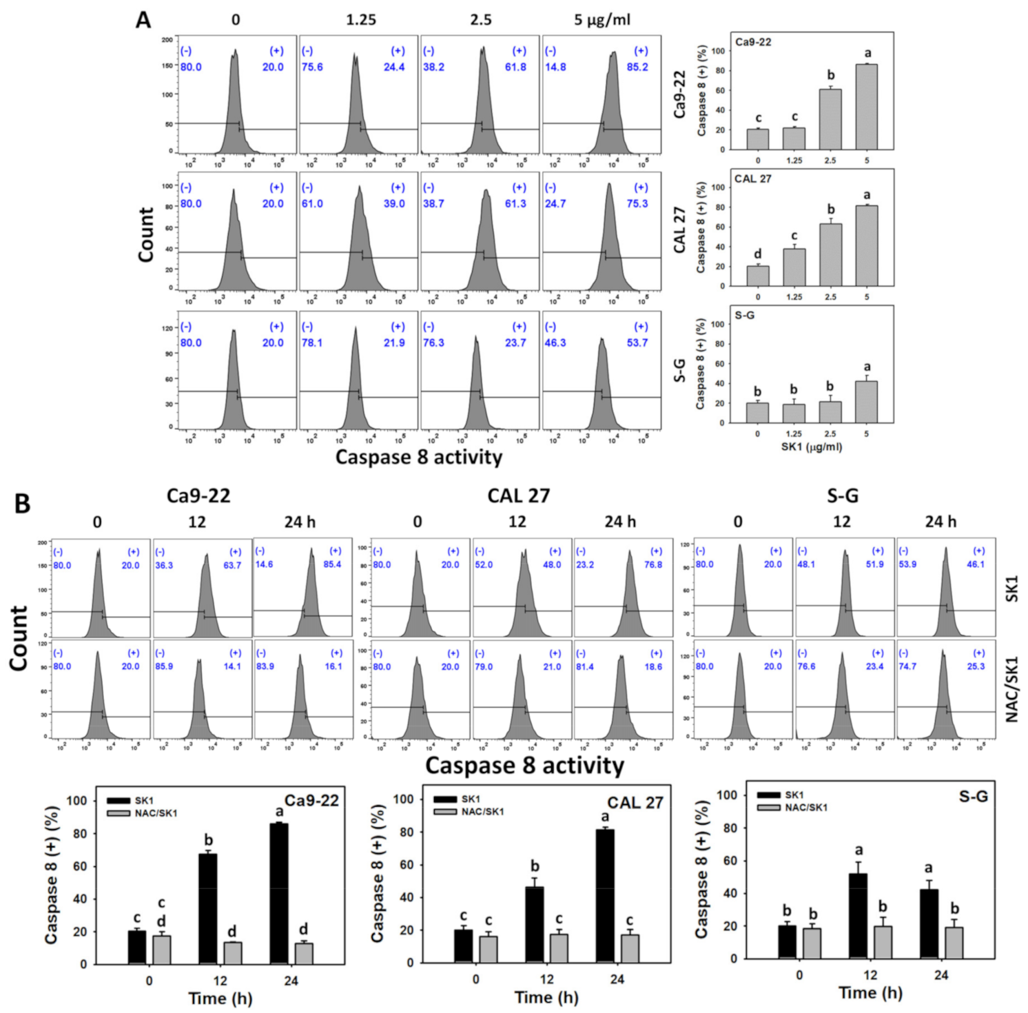 Antioxidants 11 02072 g005a