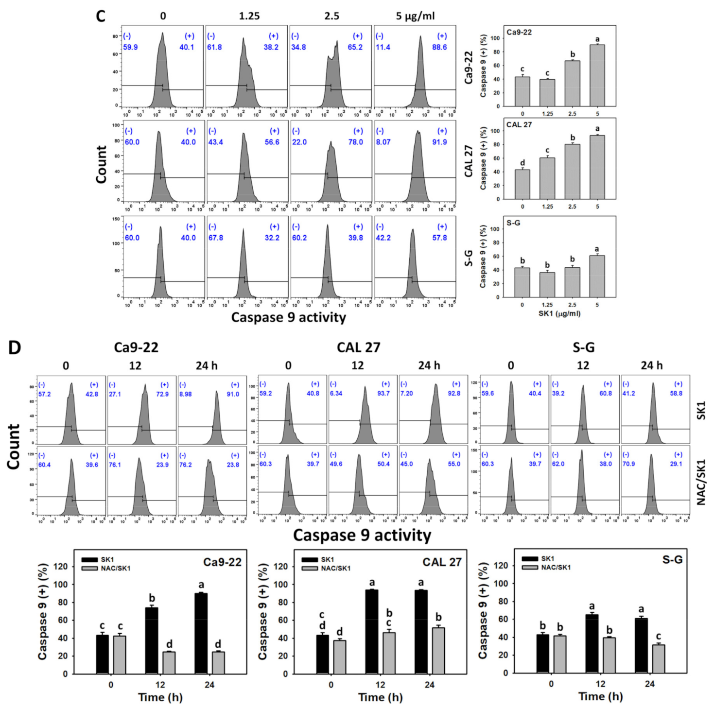Antioxidants 11 02072 g005b