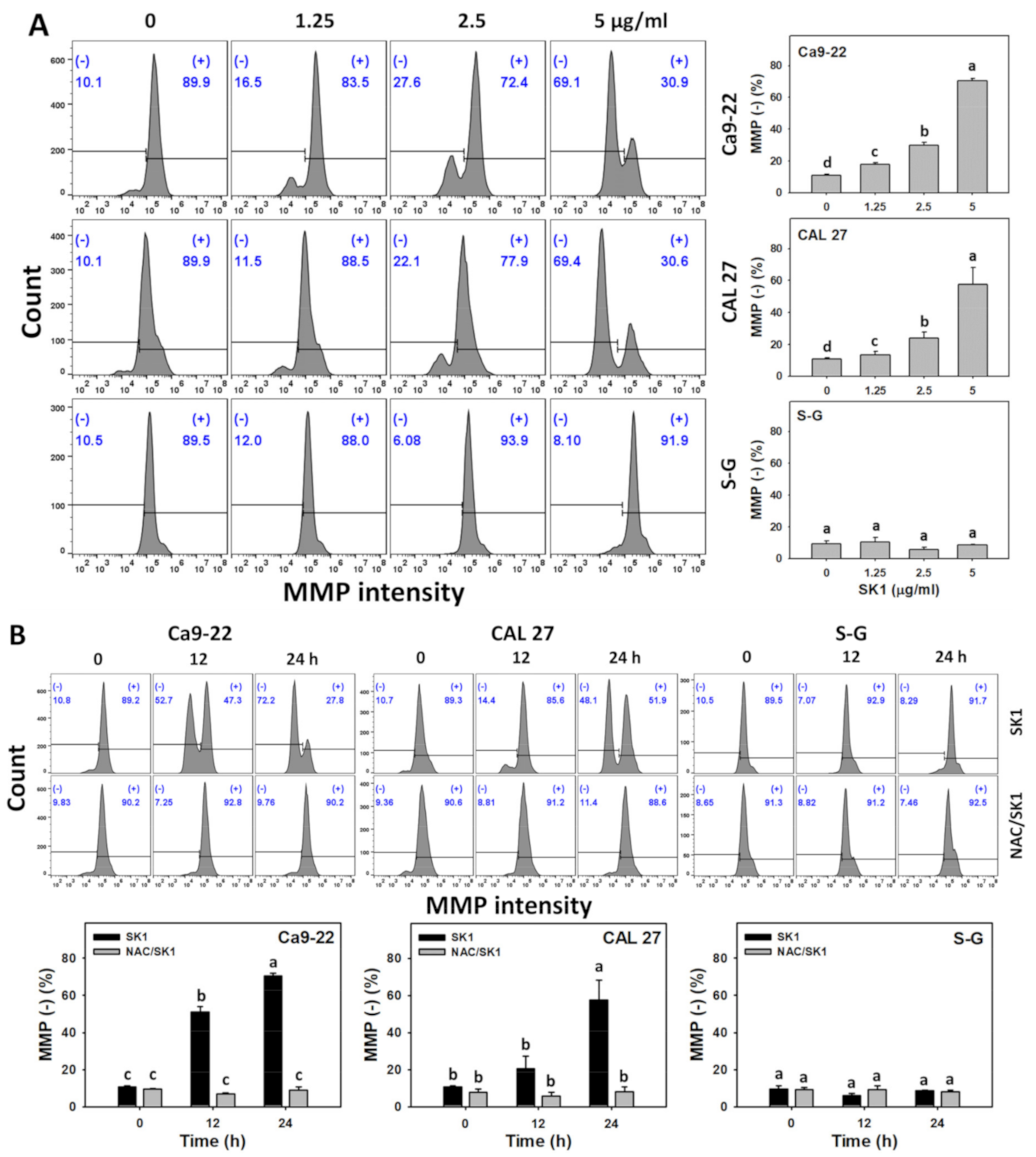 Antioxidants 11 02072 g007