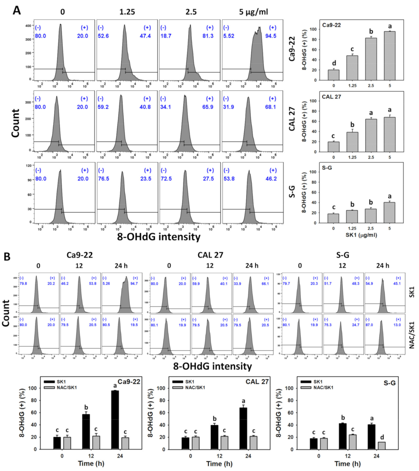 Antioxidants 11 02072 g010