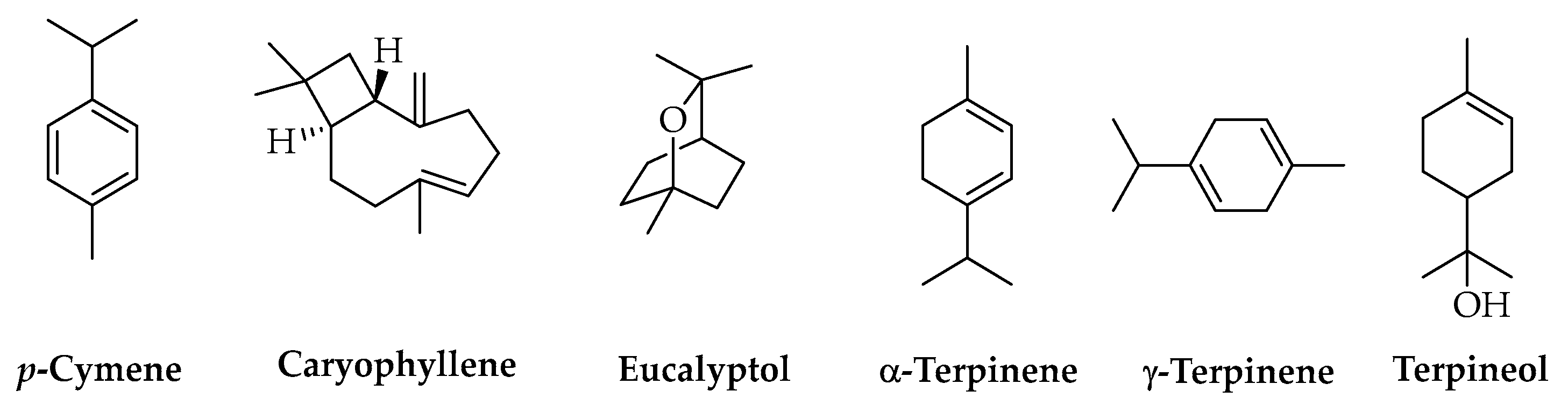 Antioxidants 11 02074 g008