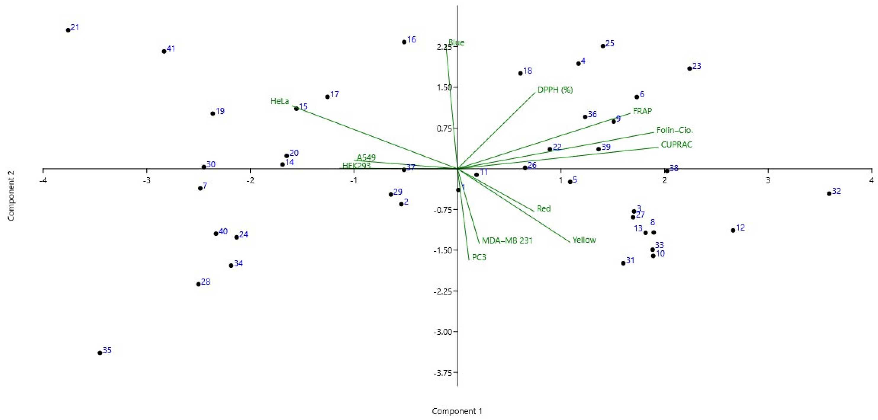 Antioxidants 11 02075 g003