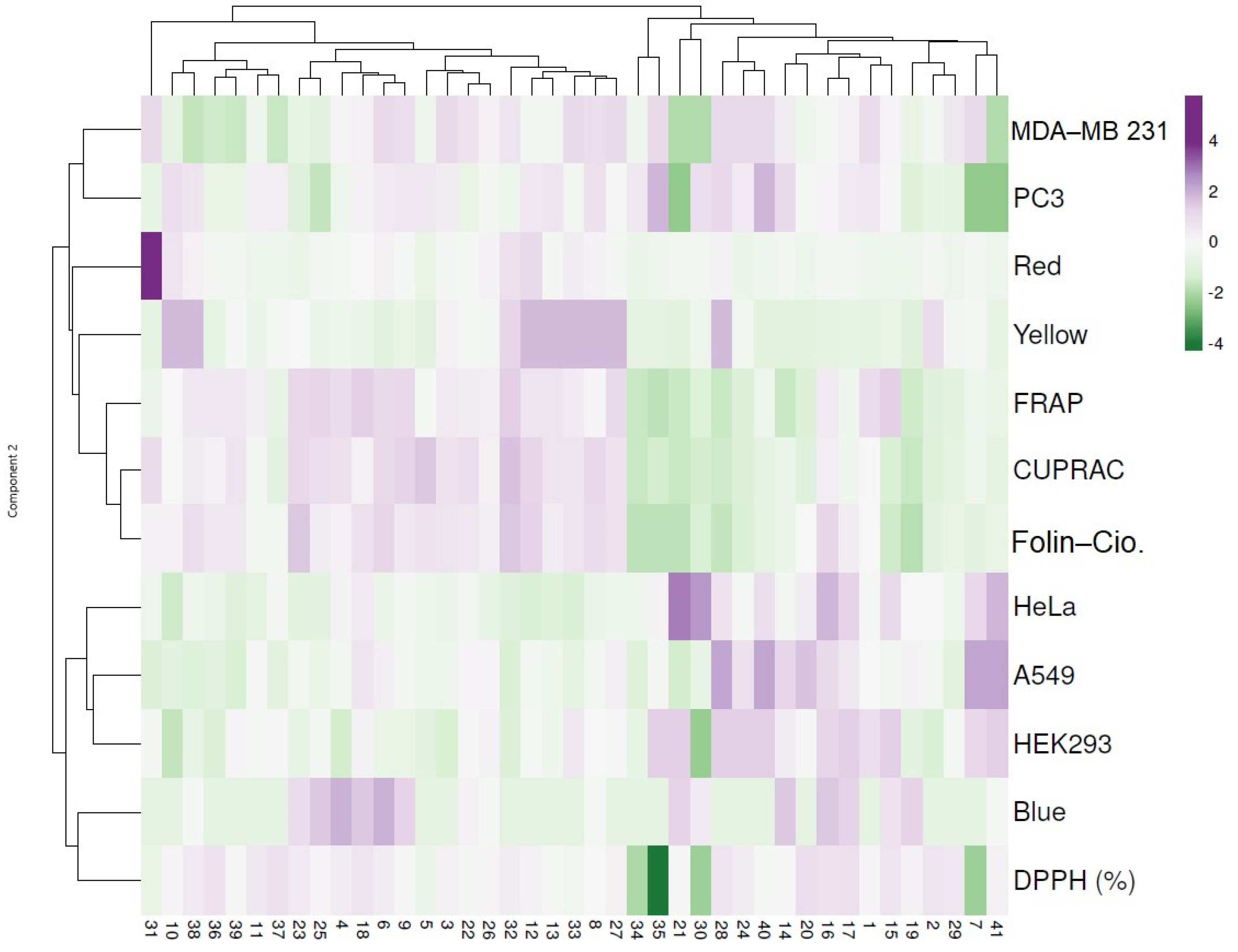Antioxidants 11 02075 g004
