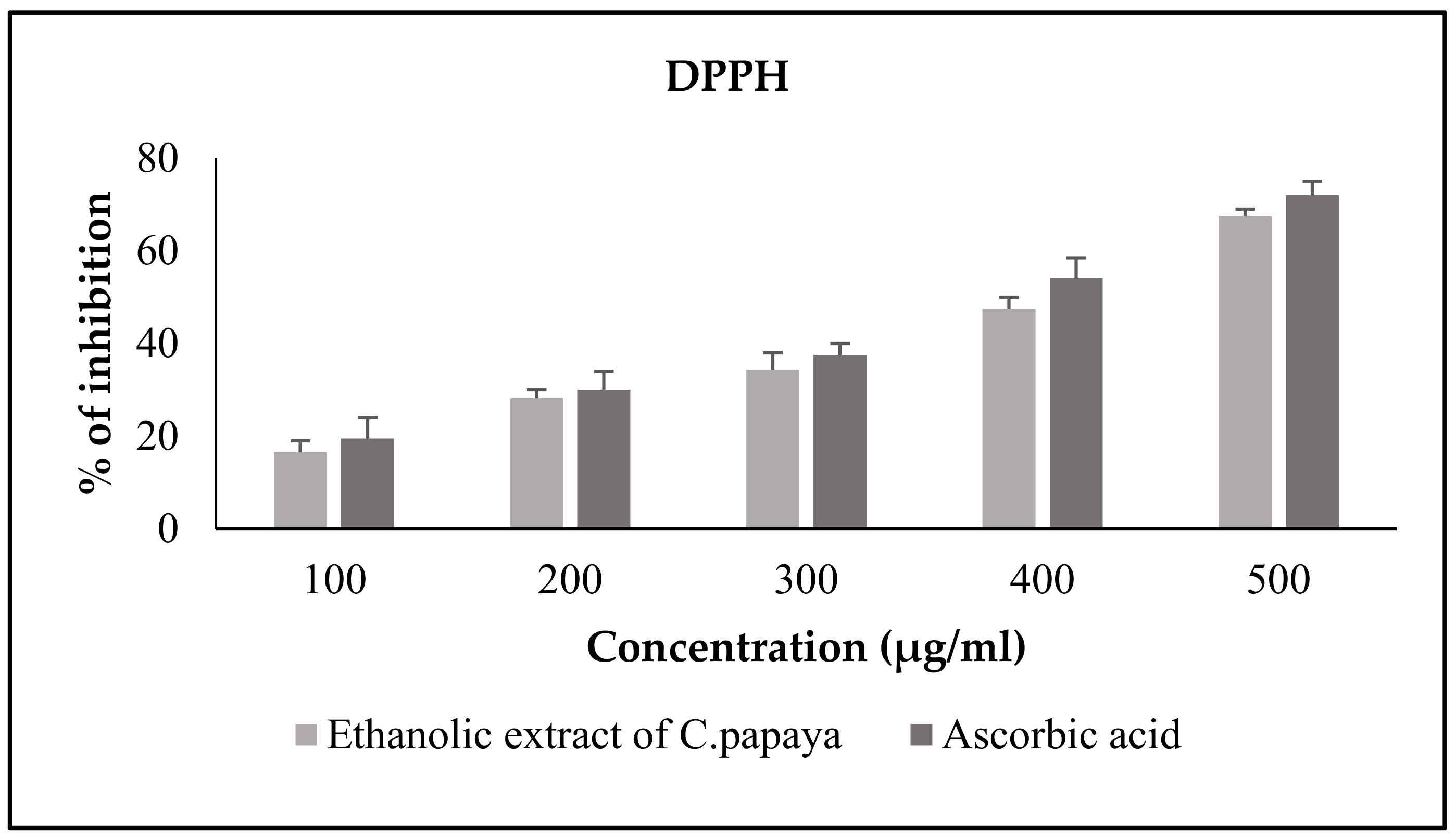 Antioxidants 11 02081 g001