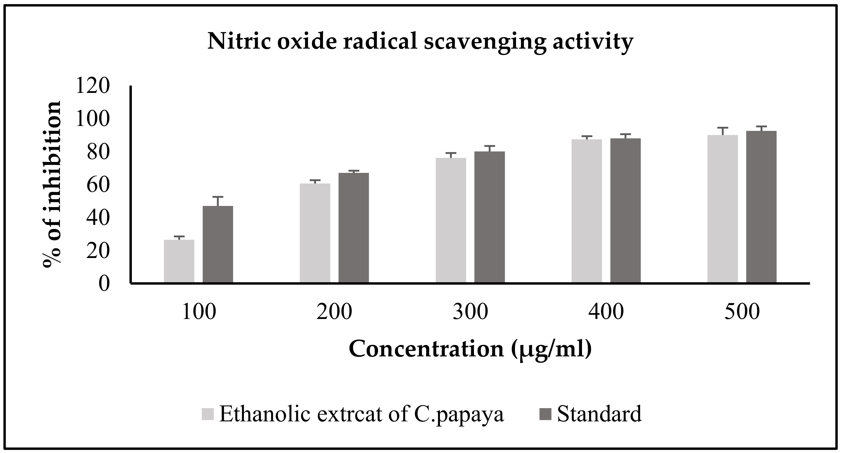 Antioxidants 11 02081 g002
