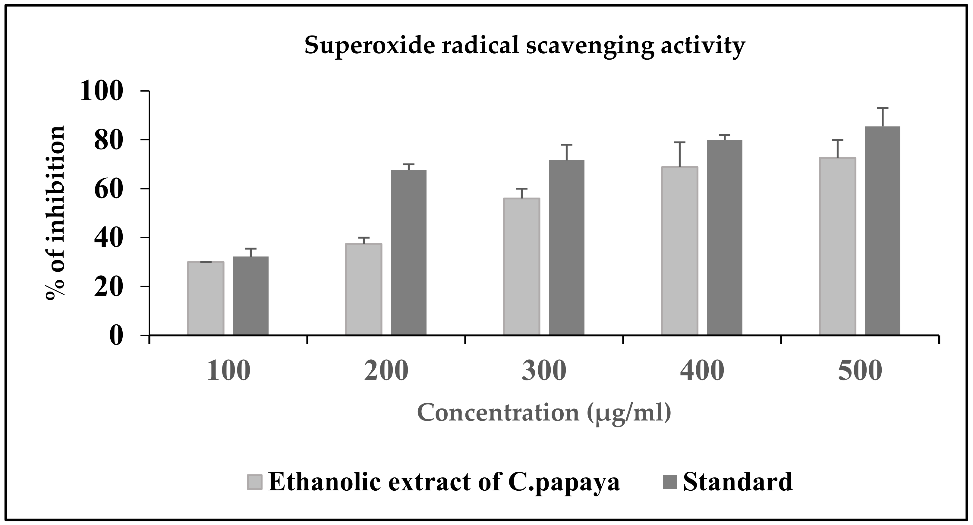 Antioxidants 11 02081 g003