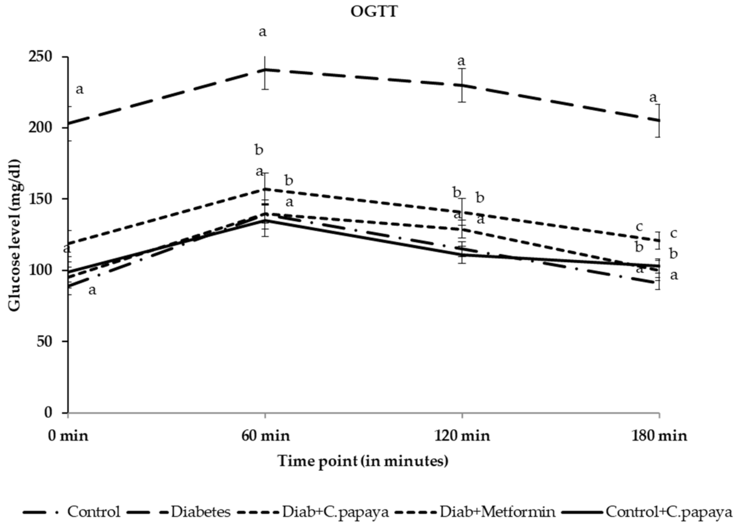 Antioxidants 11 02081 g004