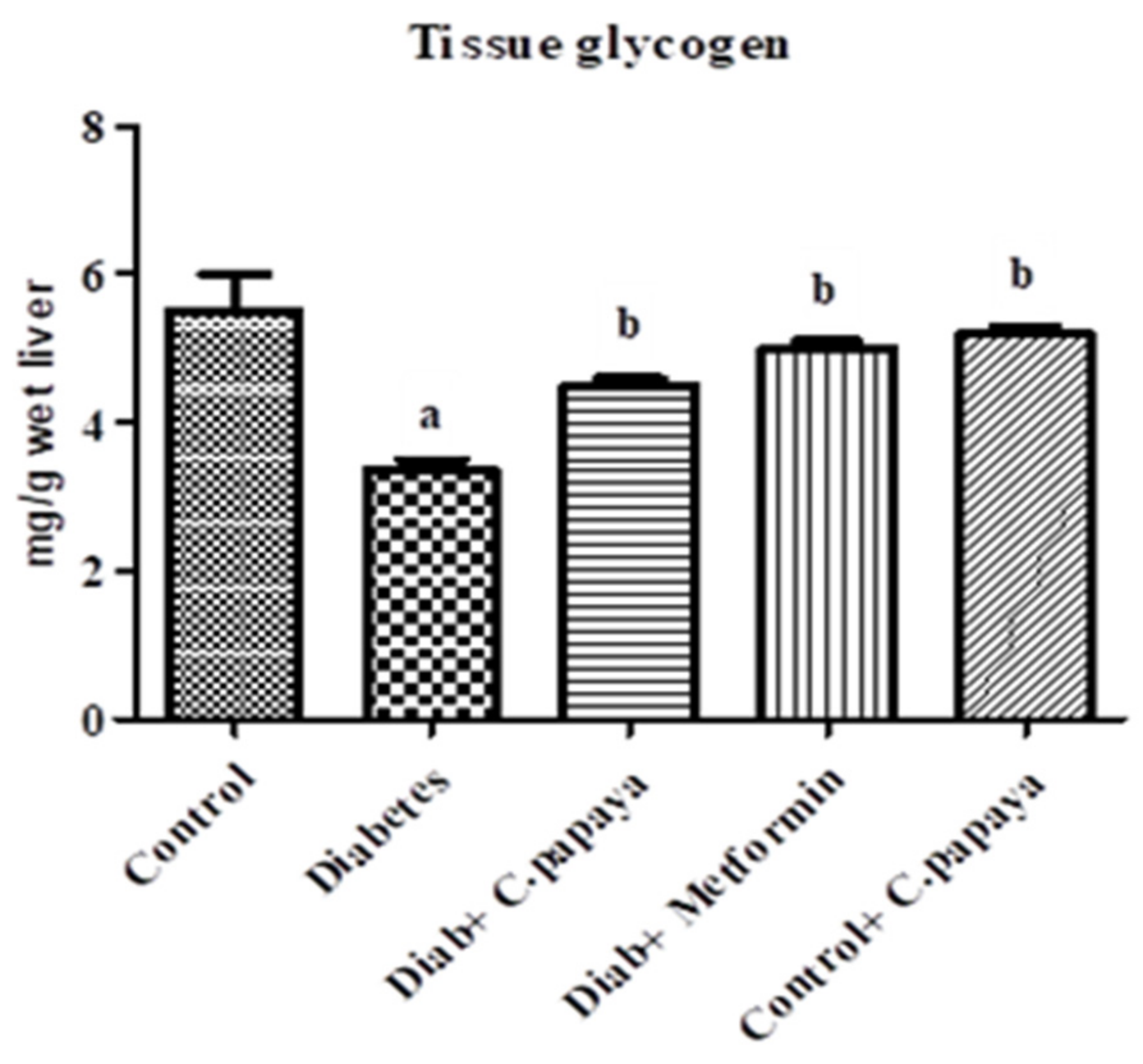 Antioxidants 11 02081 g005