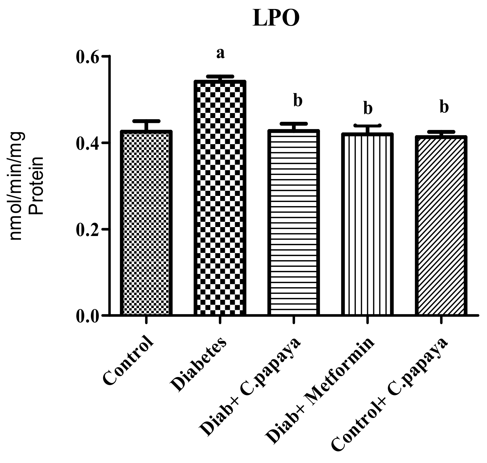 Antioxidants 11 02081 g006