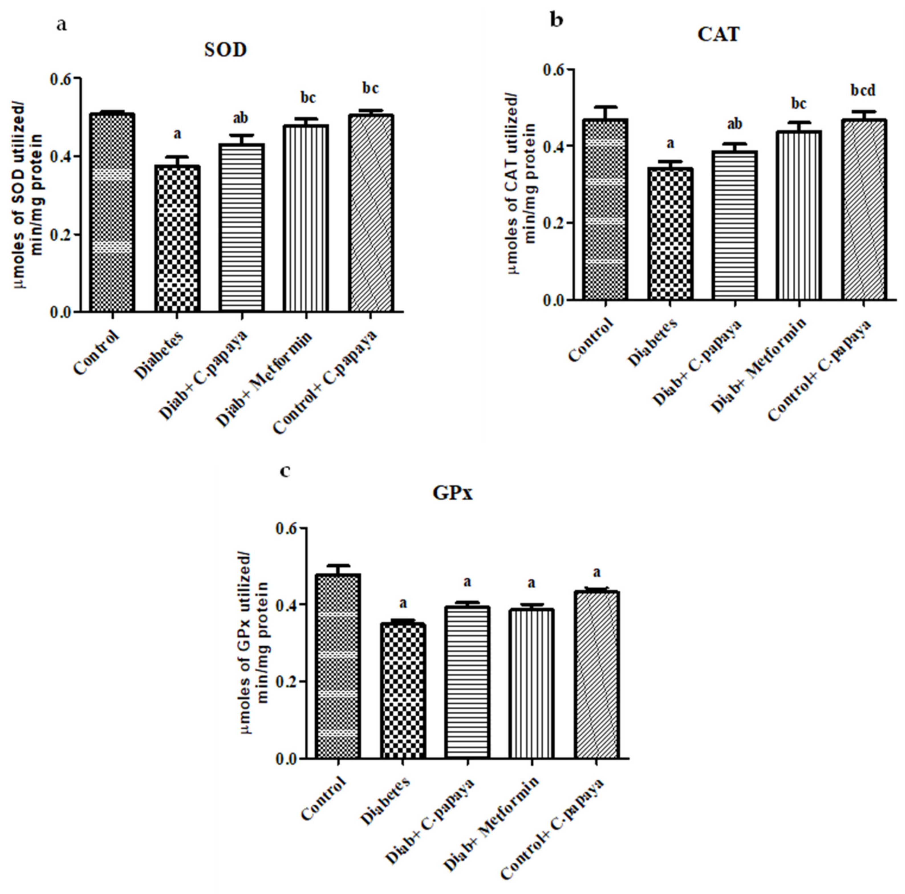 Antioxidants 11 02081 g007