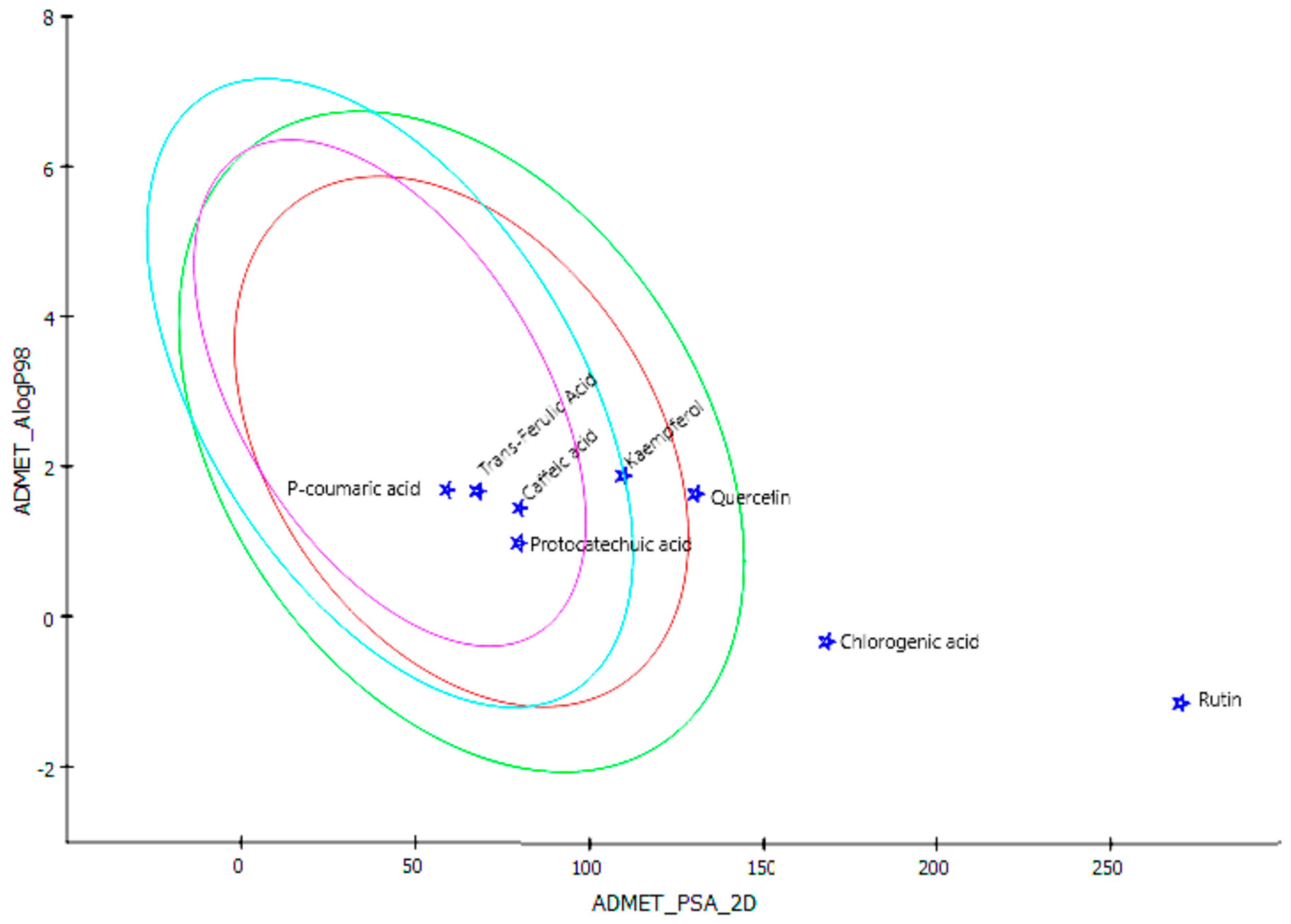 Antioxidants 11 02081 g010
