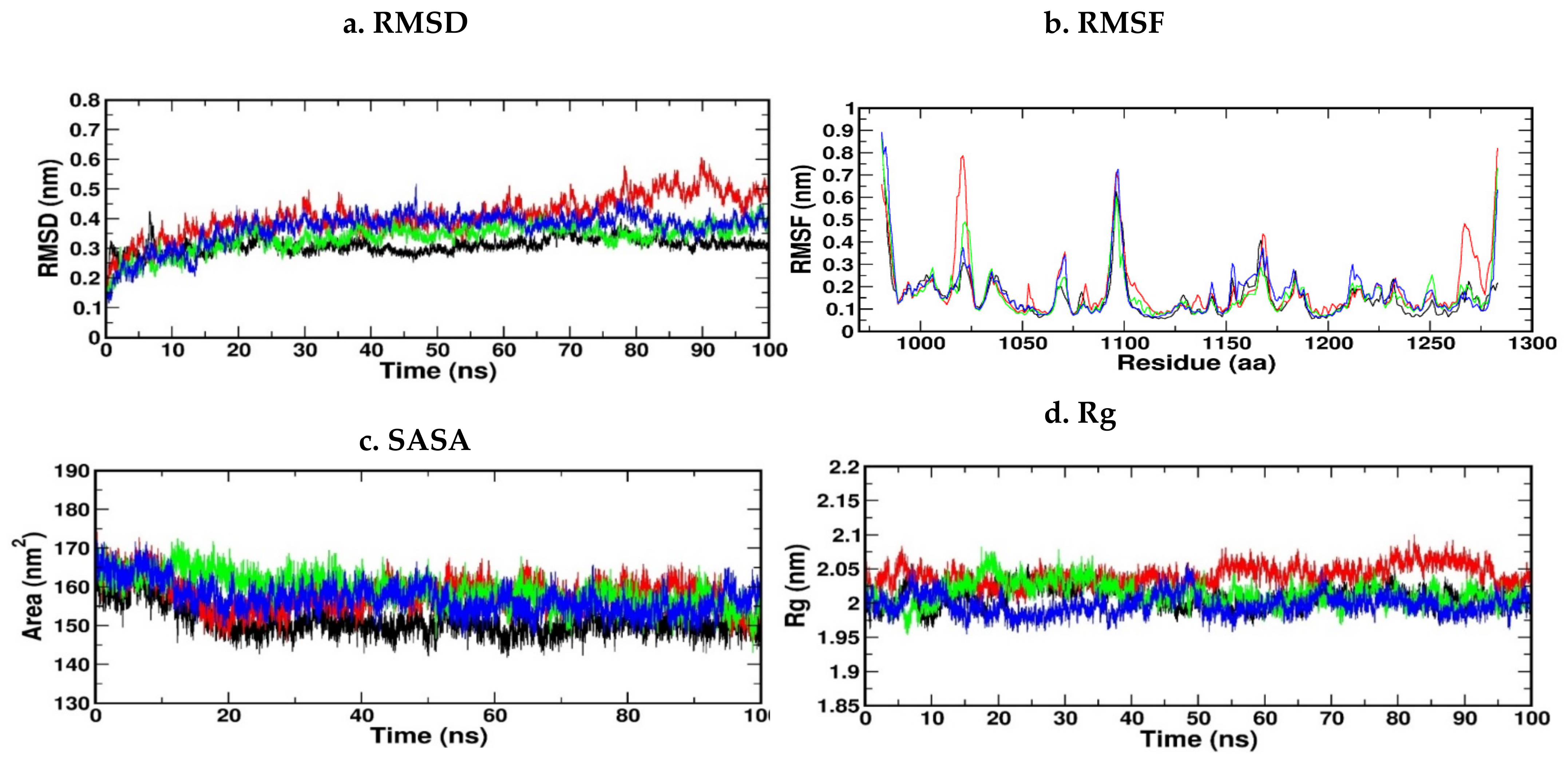 Antioxidants 11 02081 g013