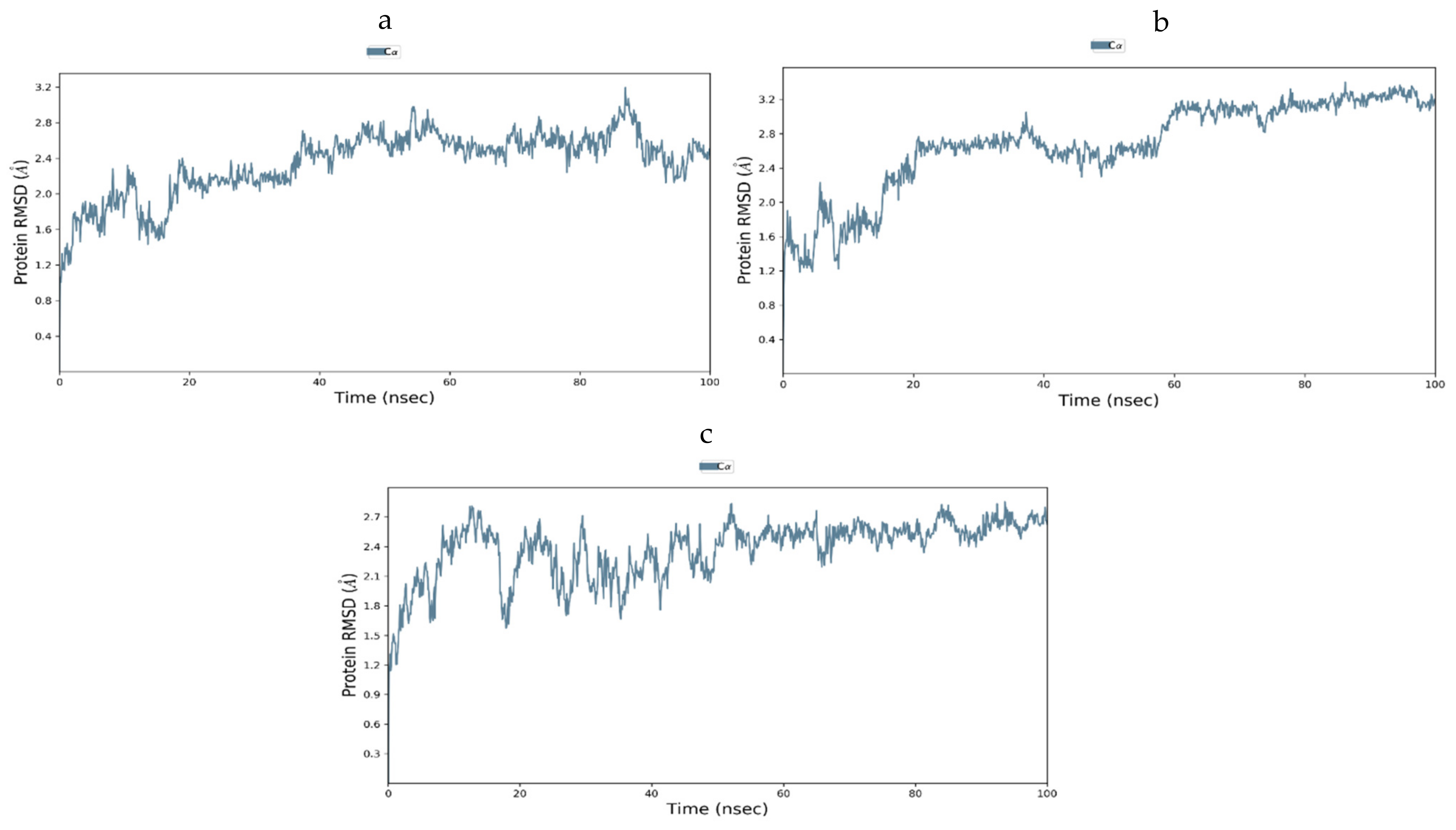 Antioxidants 11 02081 g014