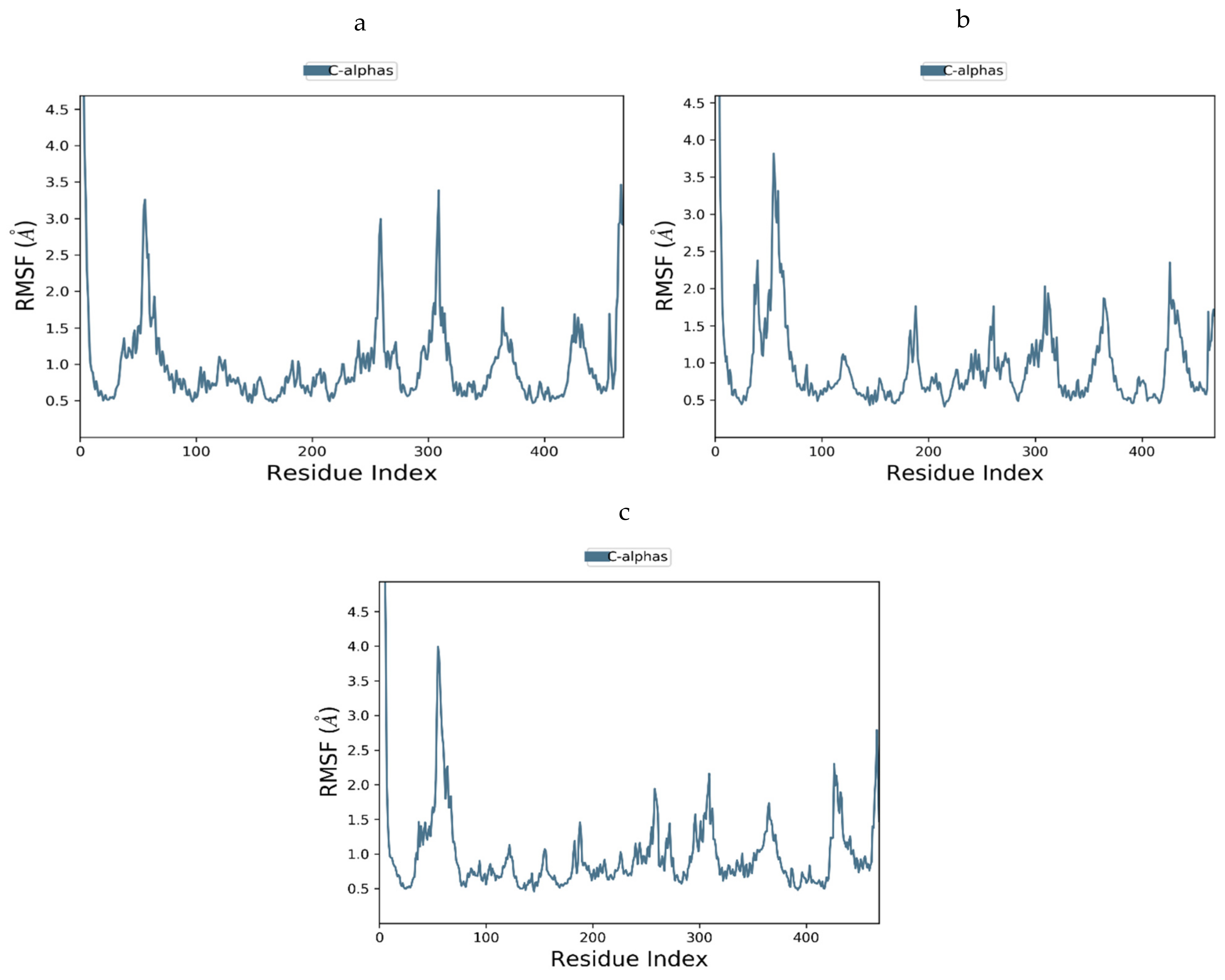 Antioxidants 11 02081 g015