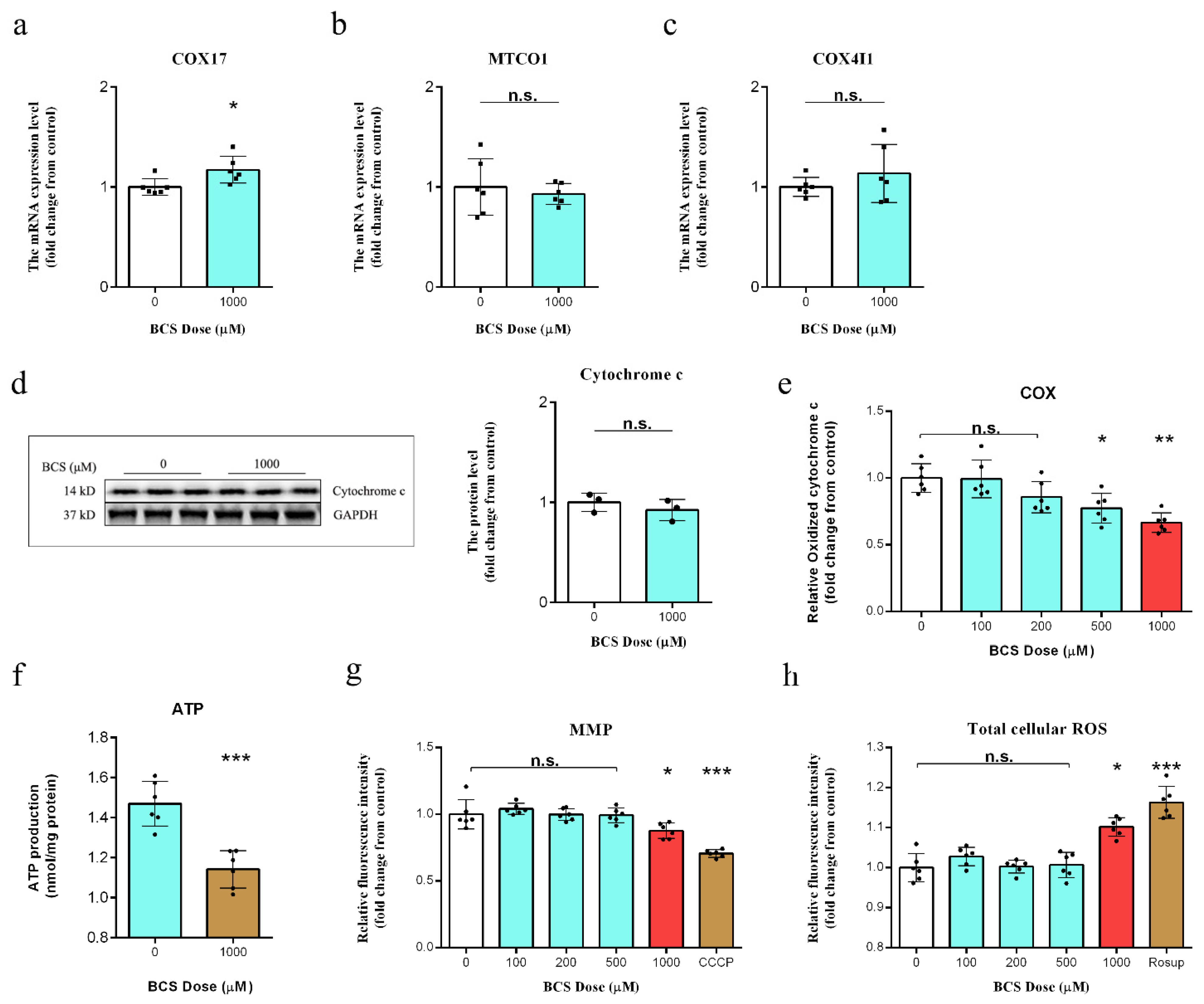 Antioxidants 11 02084 g002