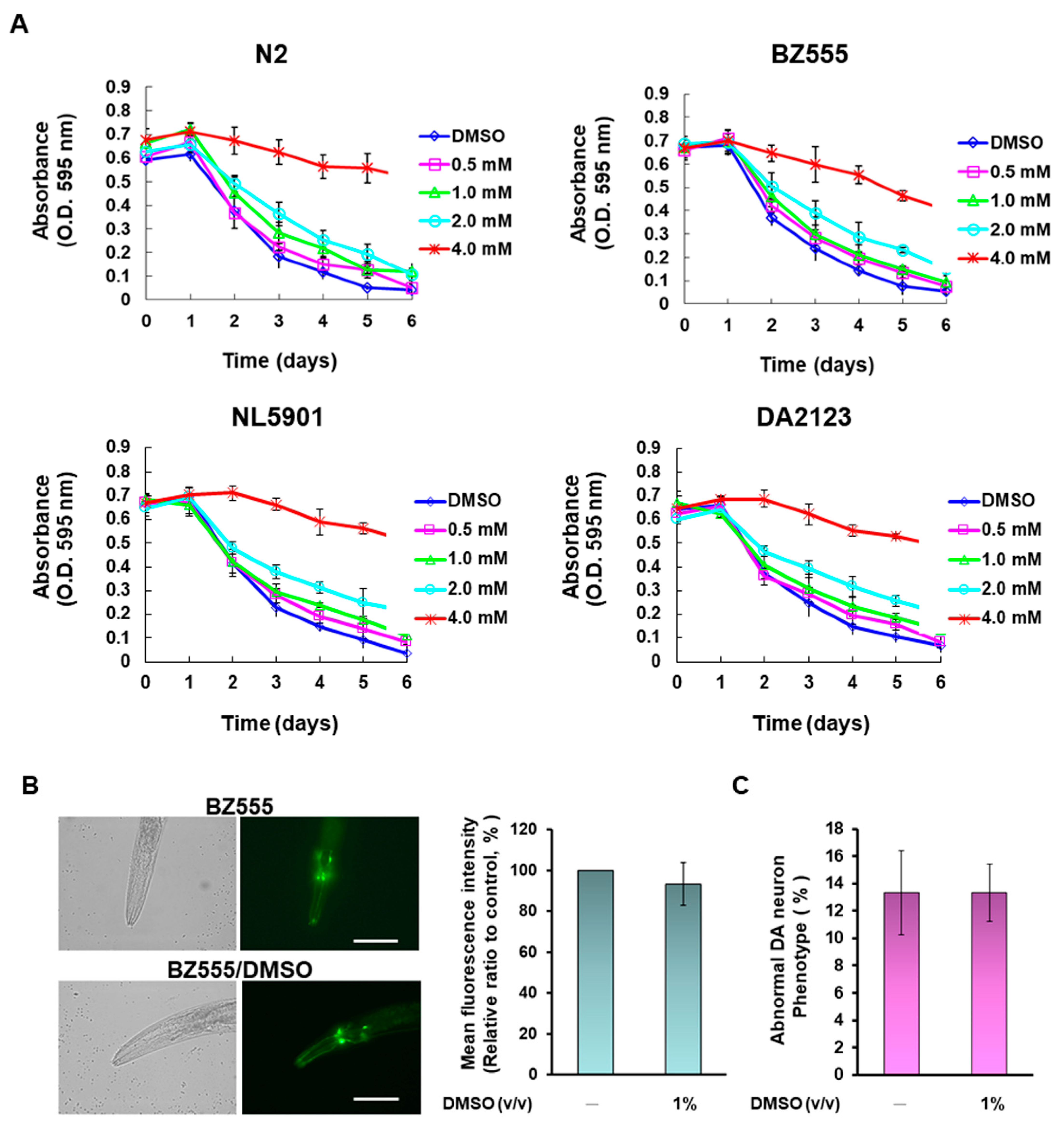Antioxidants 11 02089 g009a Antioxidants 11 02089 g009a