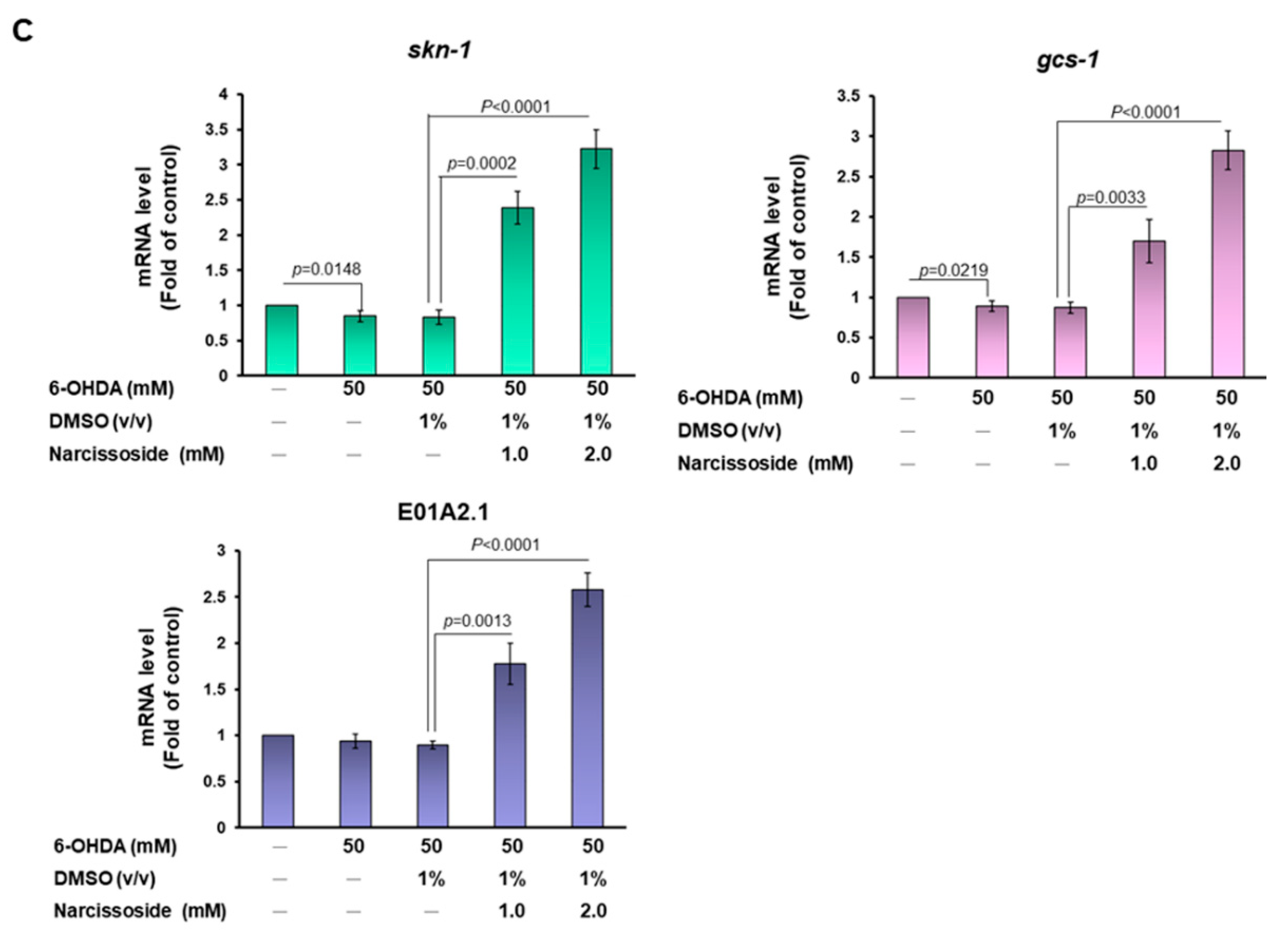 Antioxidants 11 02089 g010b Antioxidants 11 02089 g010b